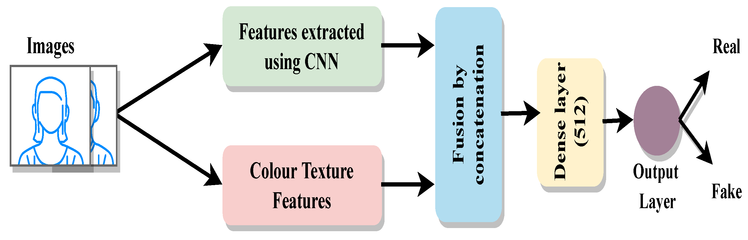 Sensors 22 05196 g004