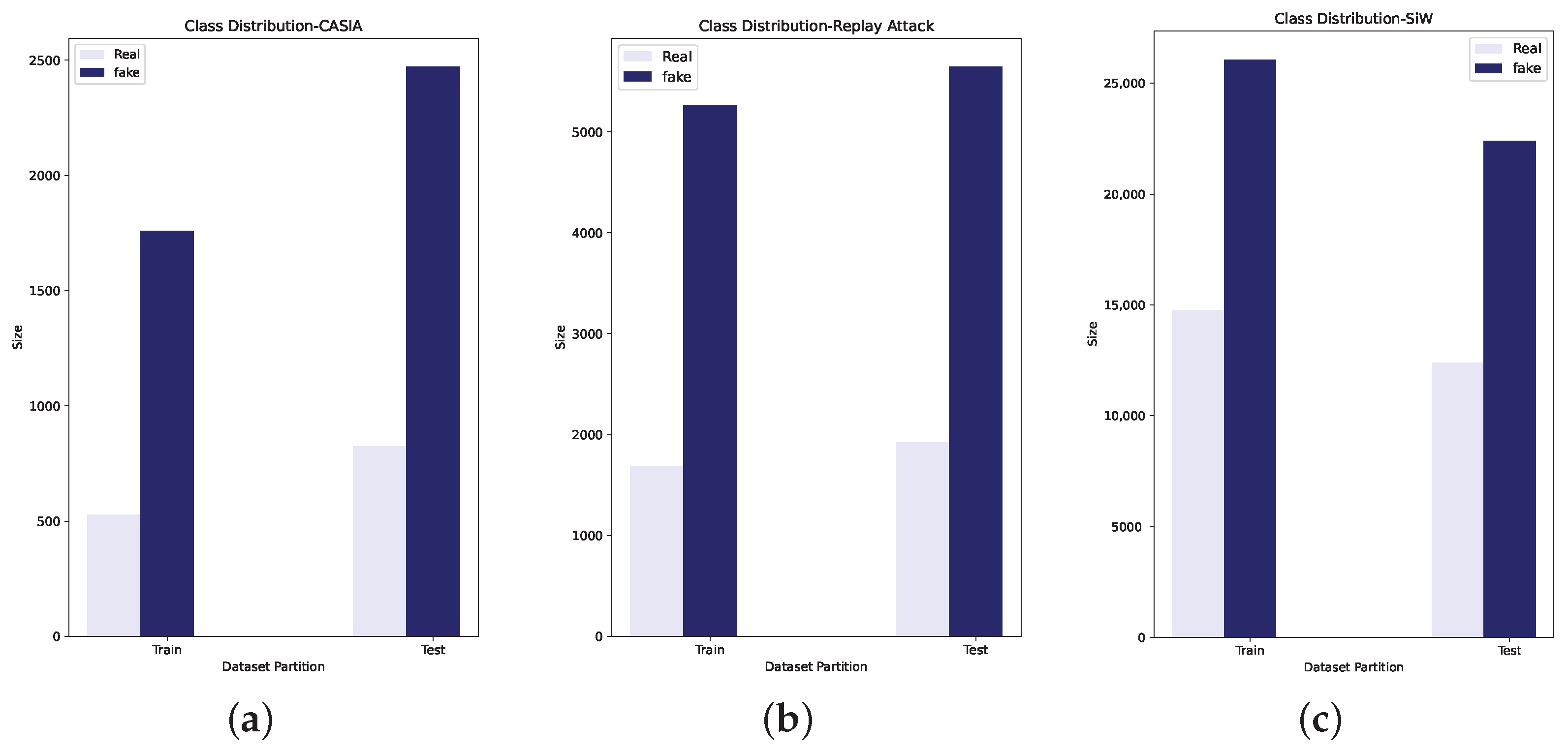 Sensors 22 05196 g006