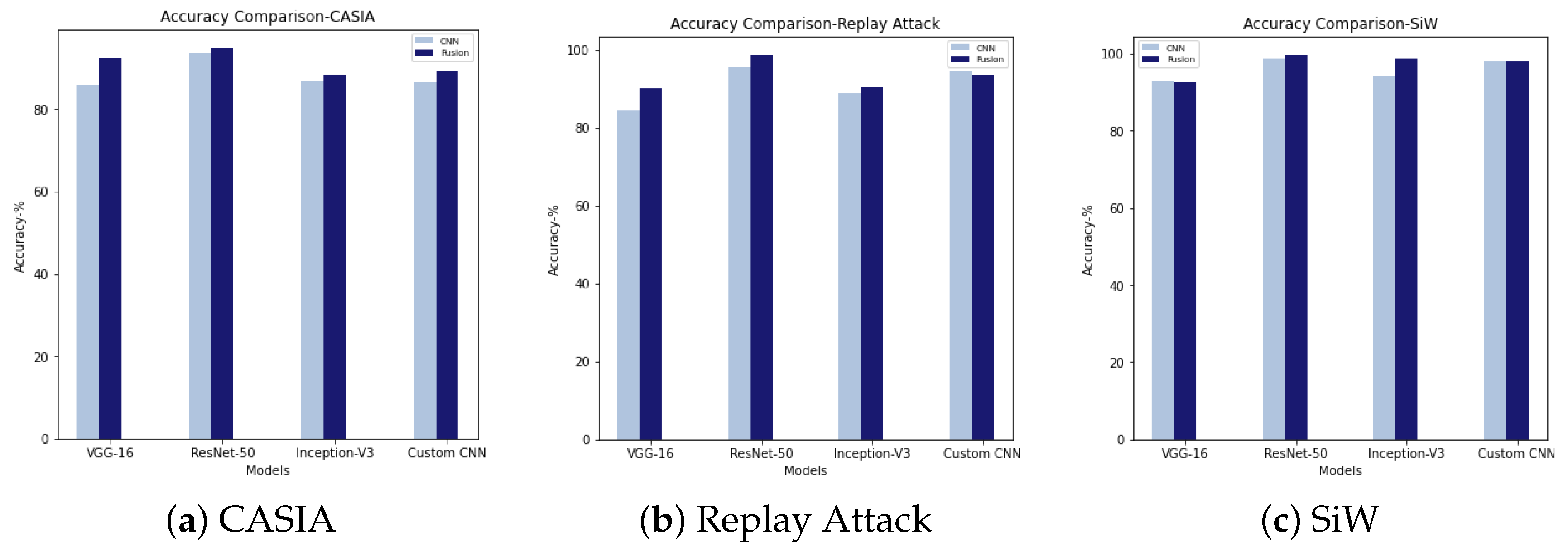 Sensors 22 05196 g007