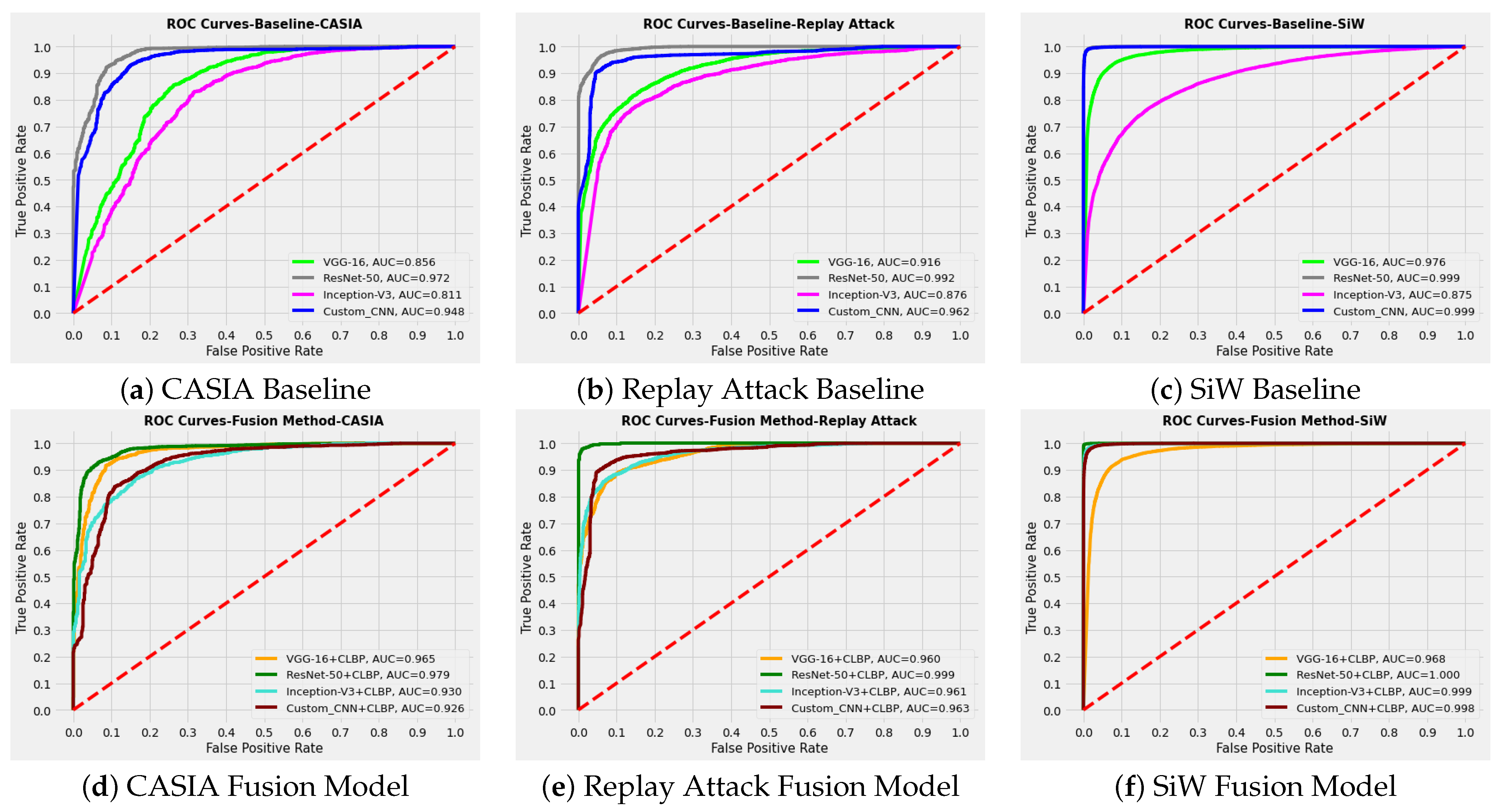 Sensors 22 05196 g008