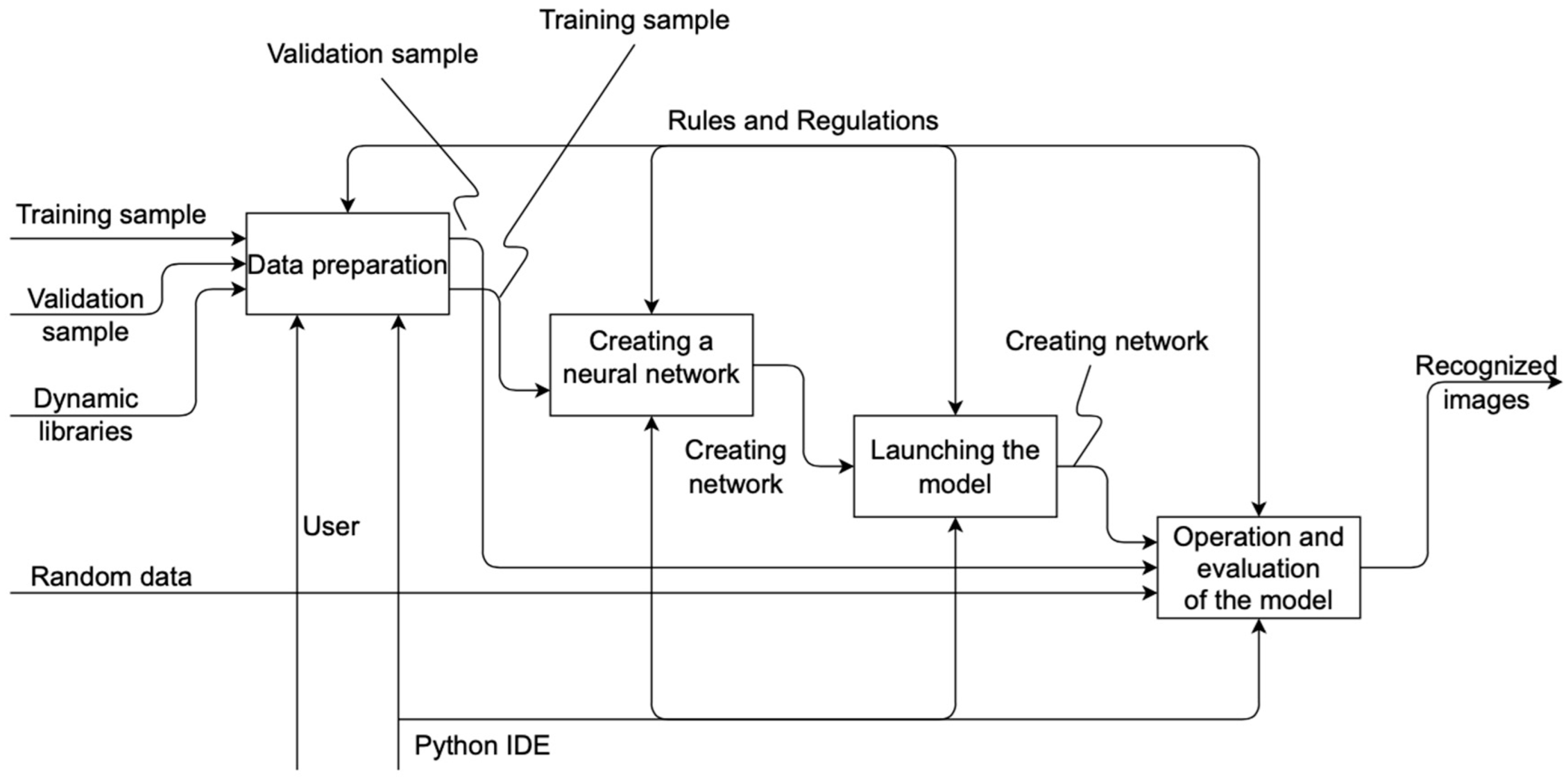 Sensors 22 05199 g002