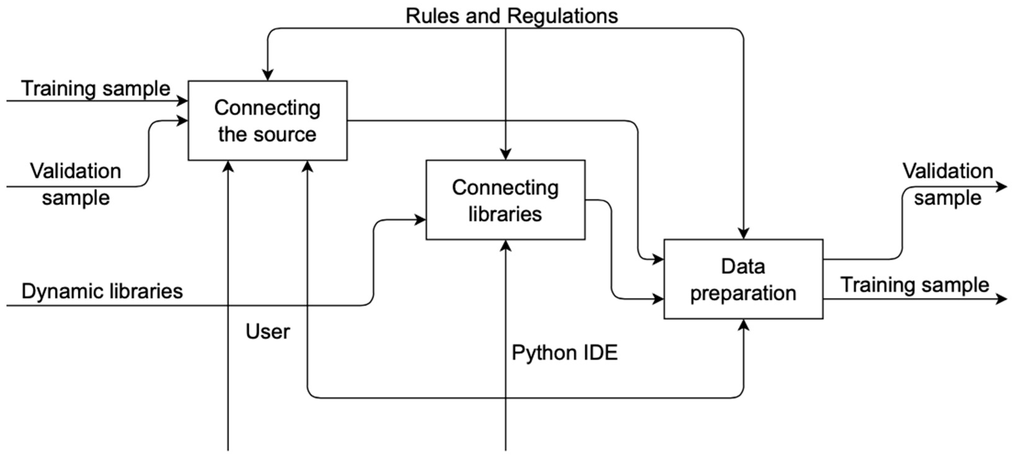 Sensors 22 05199 g003