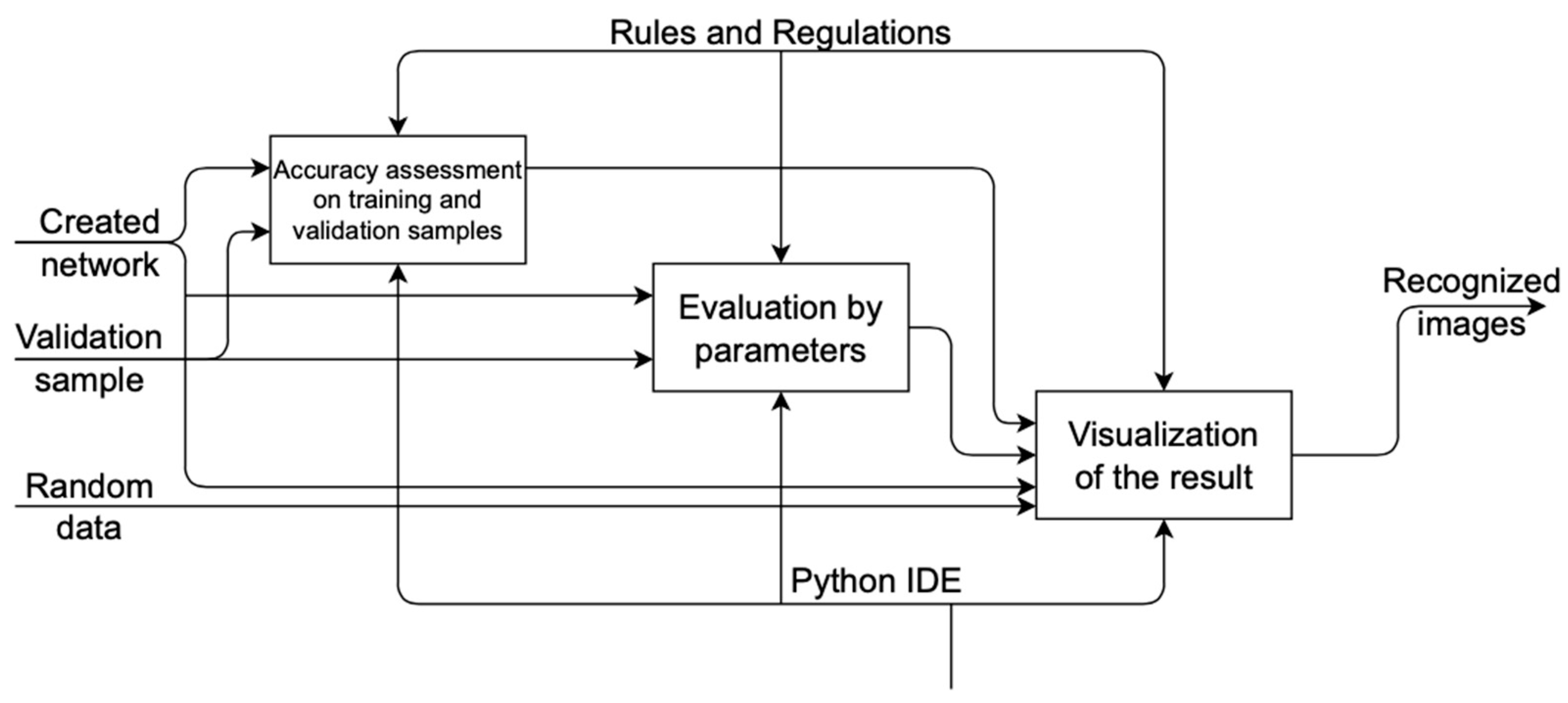 Sensors 22 05199 g005