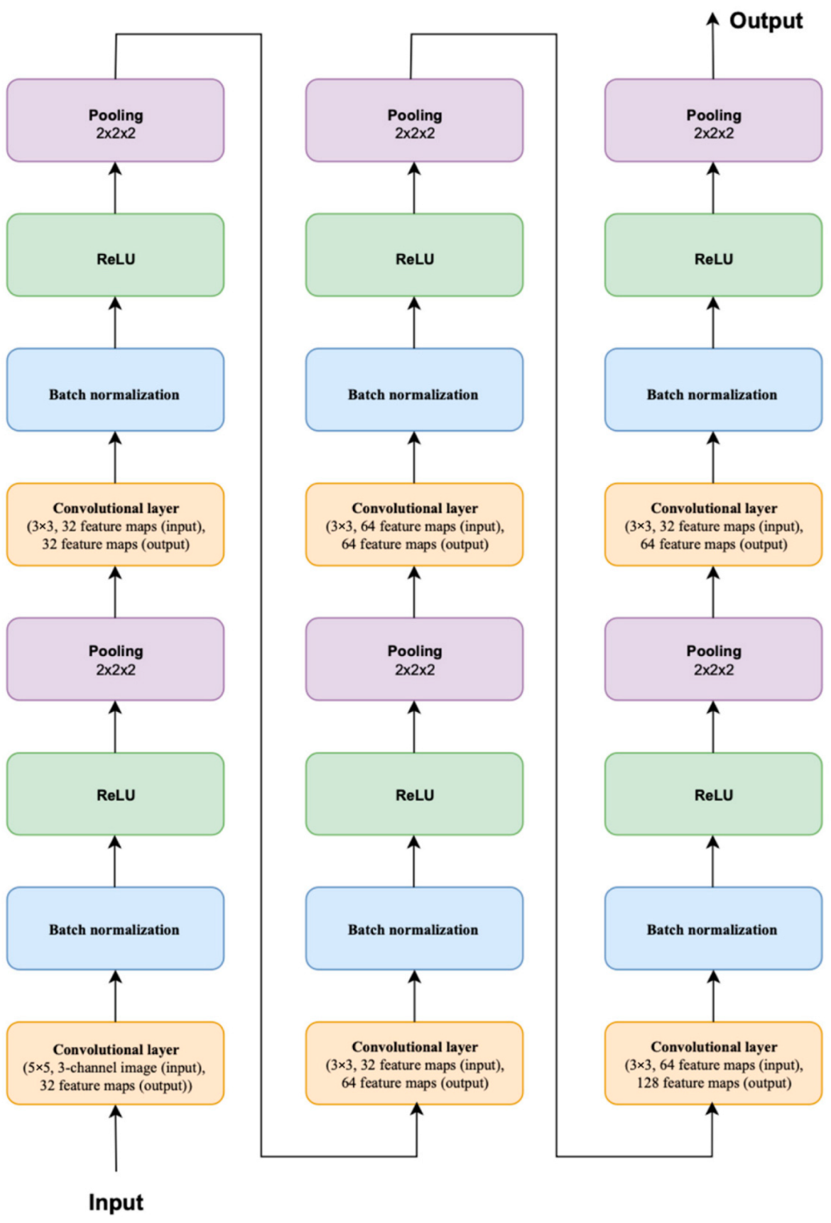 Sensors 22 05199 g006