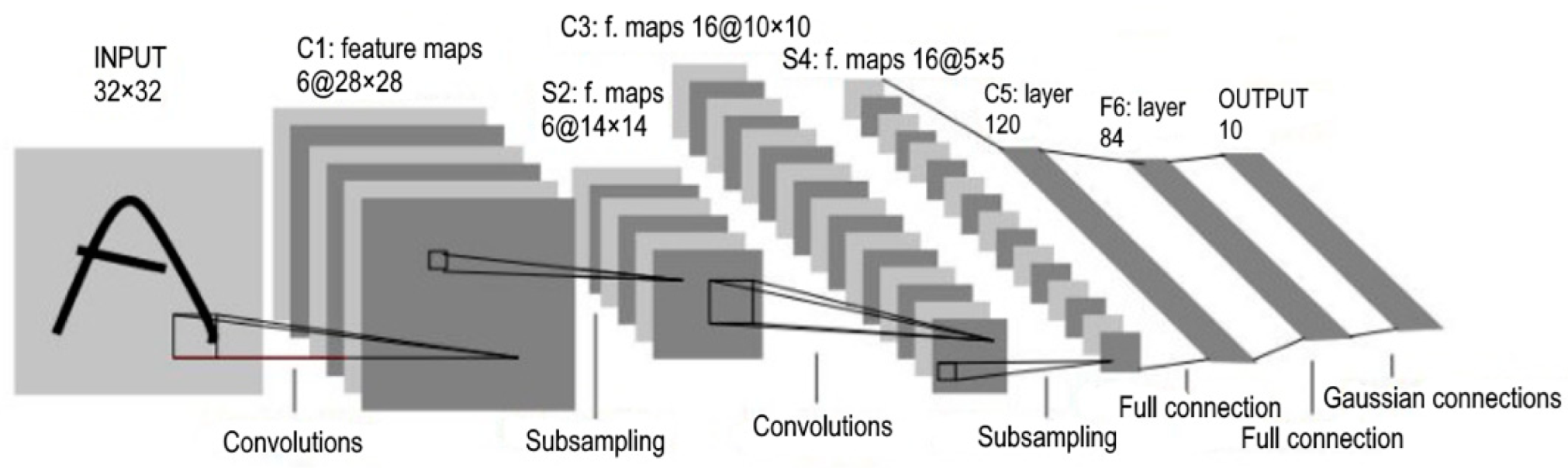 Sensors 22 05199 g009