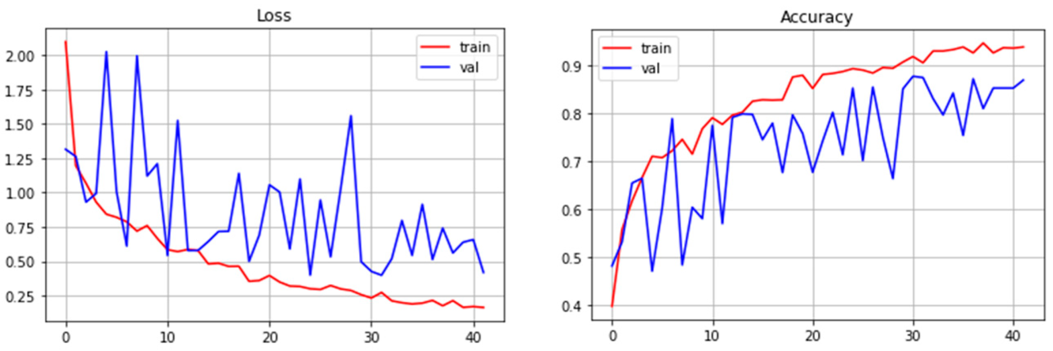 Sensors 22 05199 g010