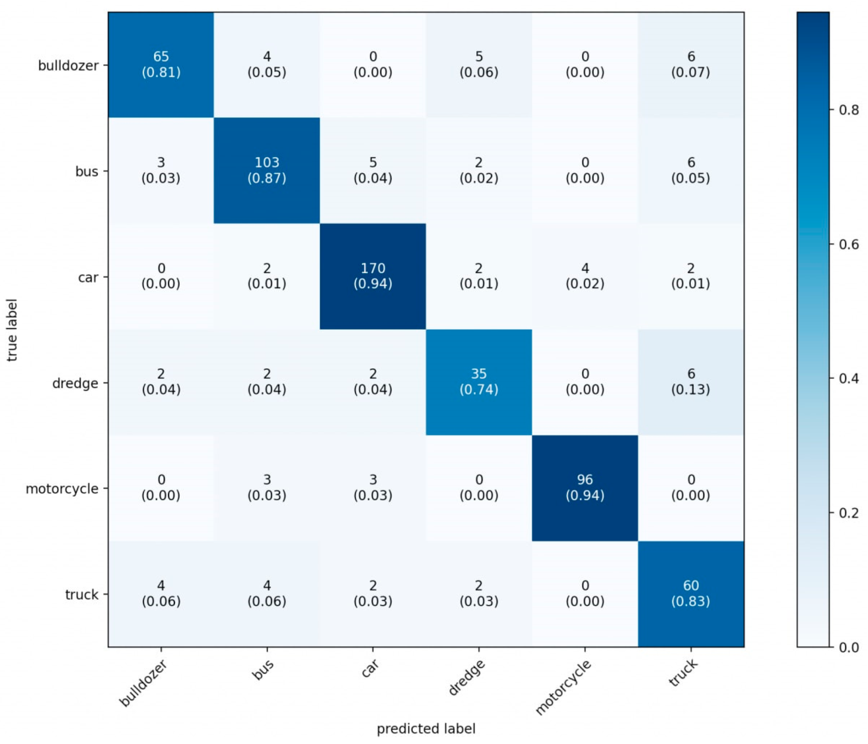 Sensors 22 05199 g011