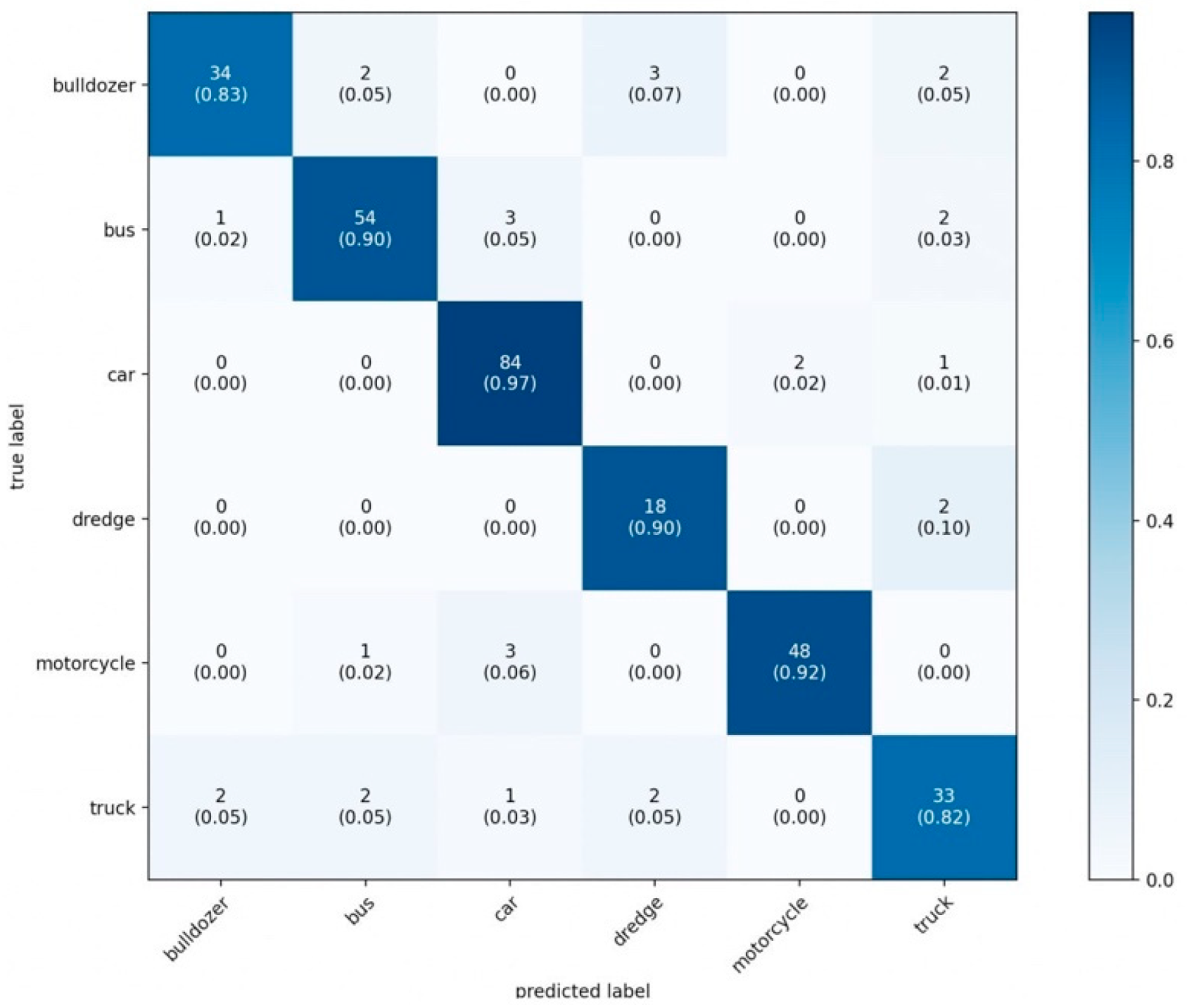 Sensors 22 05199 g012