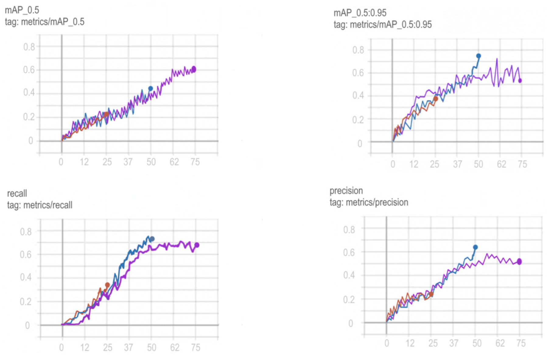Sensors 22 05199 g013