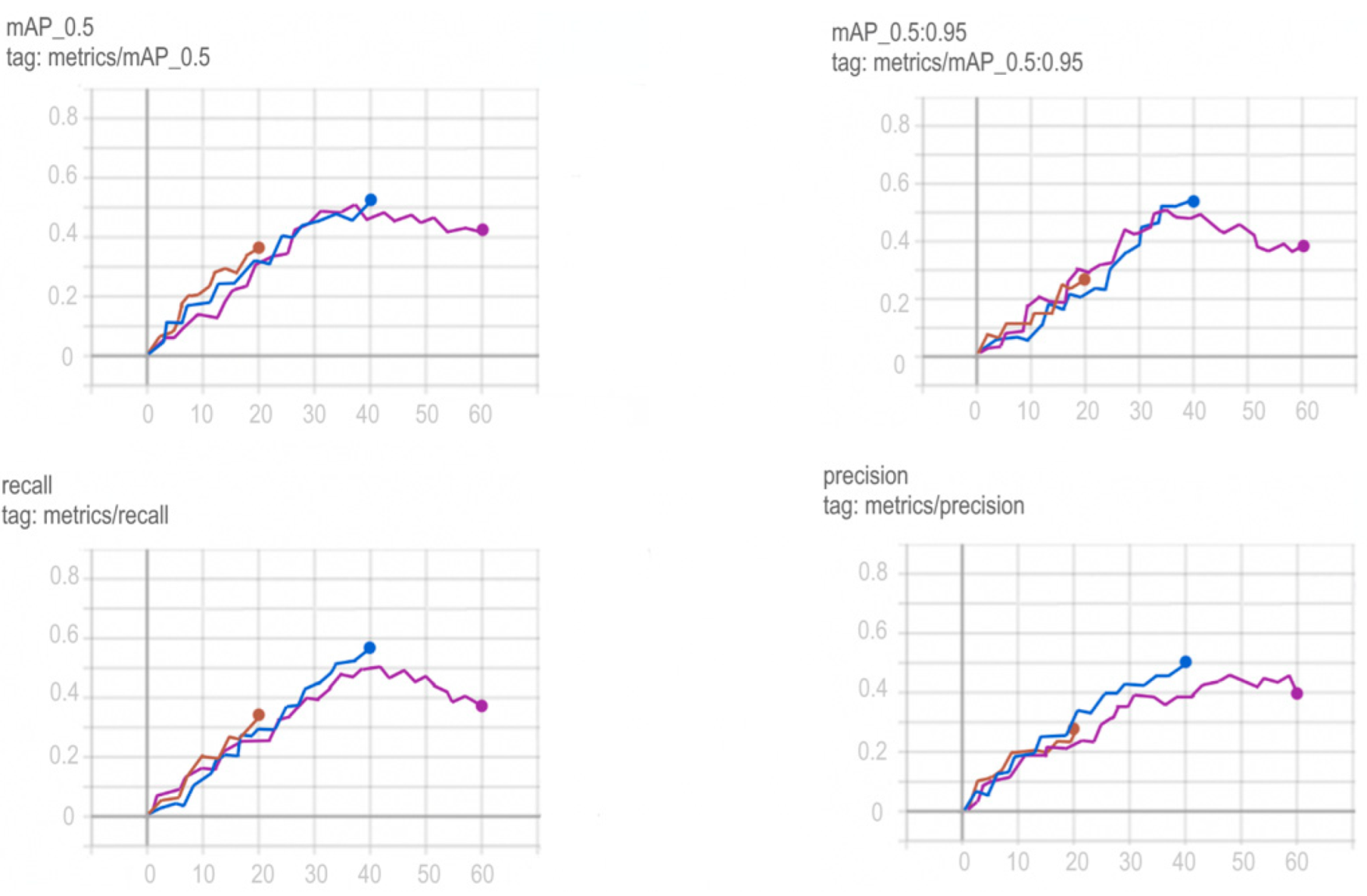 Sensors 22 05199 g014