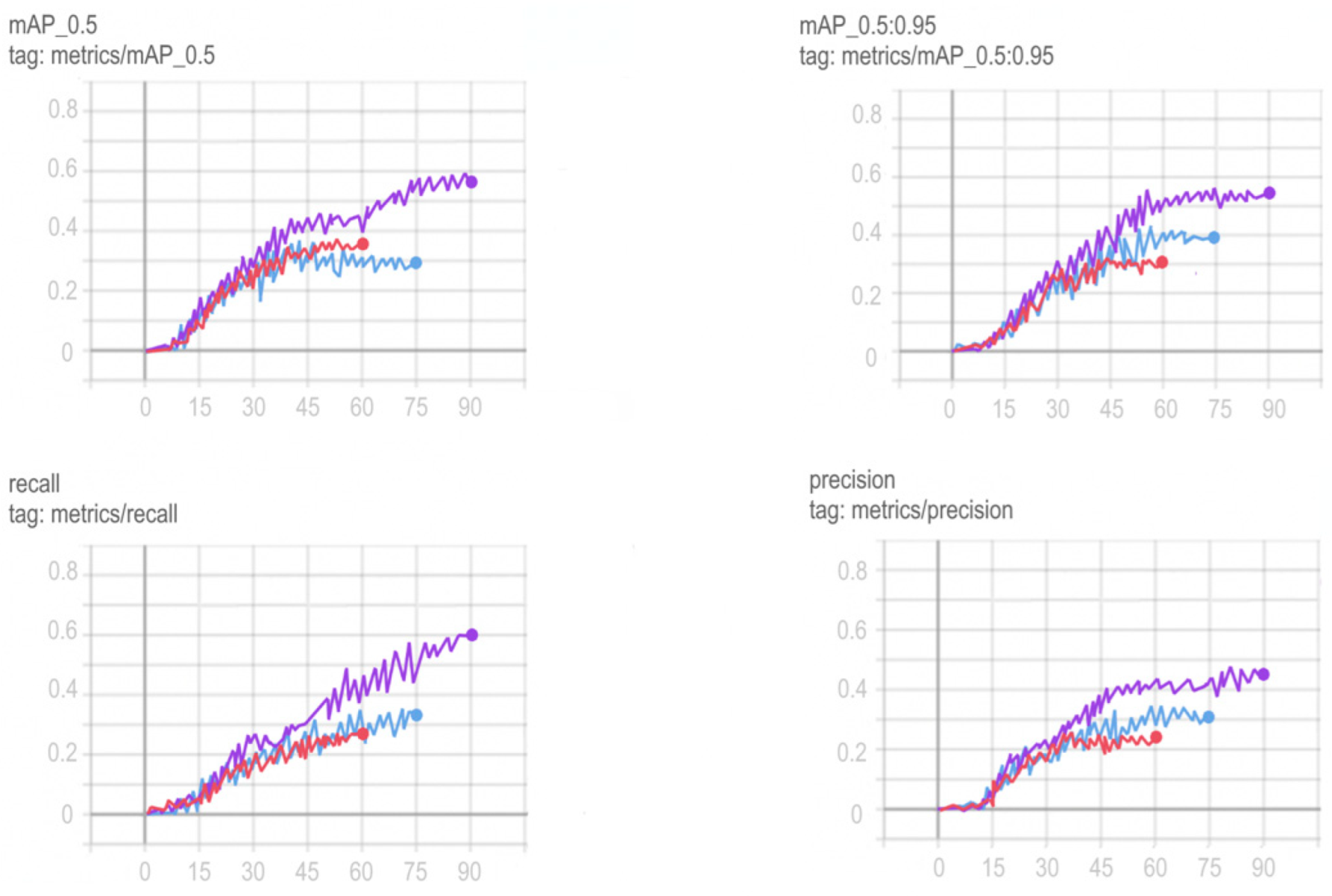 Sensors 22 05199 g015