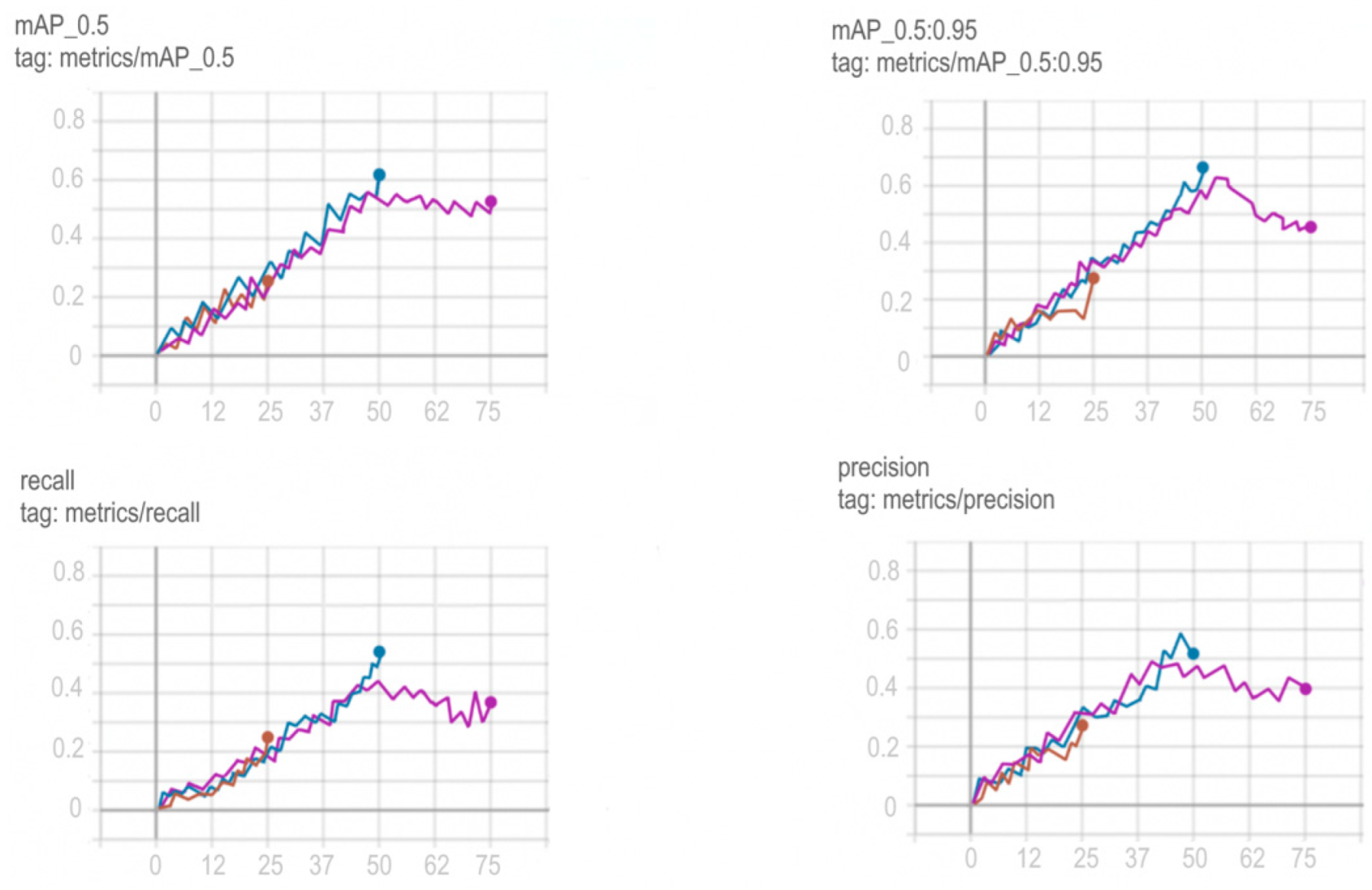 Sensors 22 05199 g016