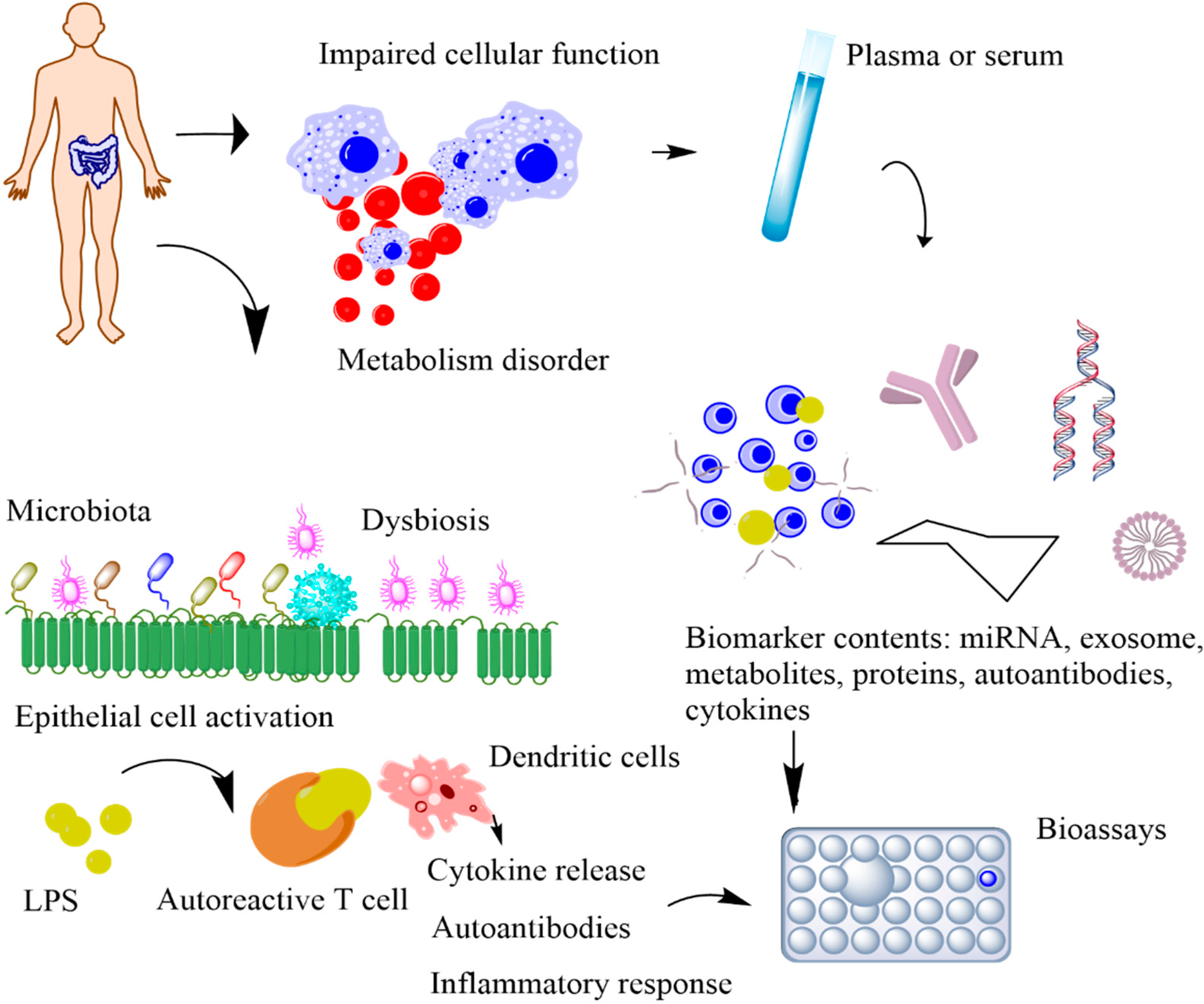 Sensors 22 05200 g003