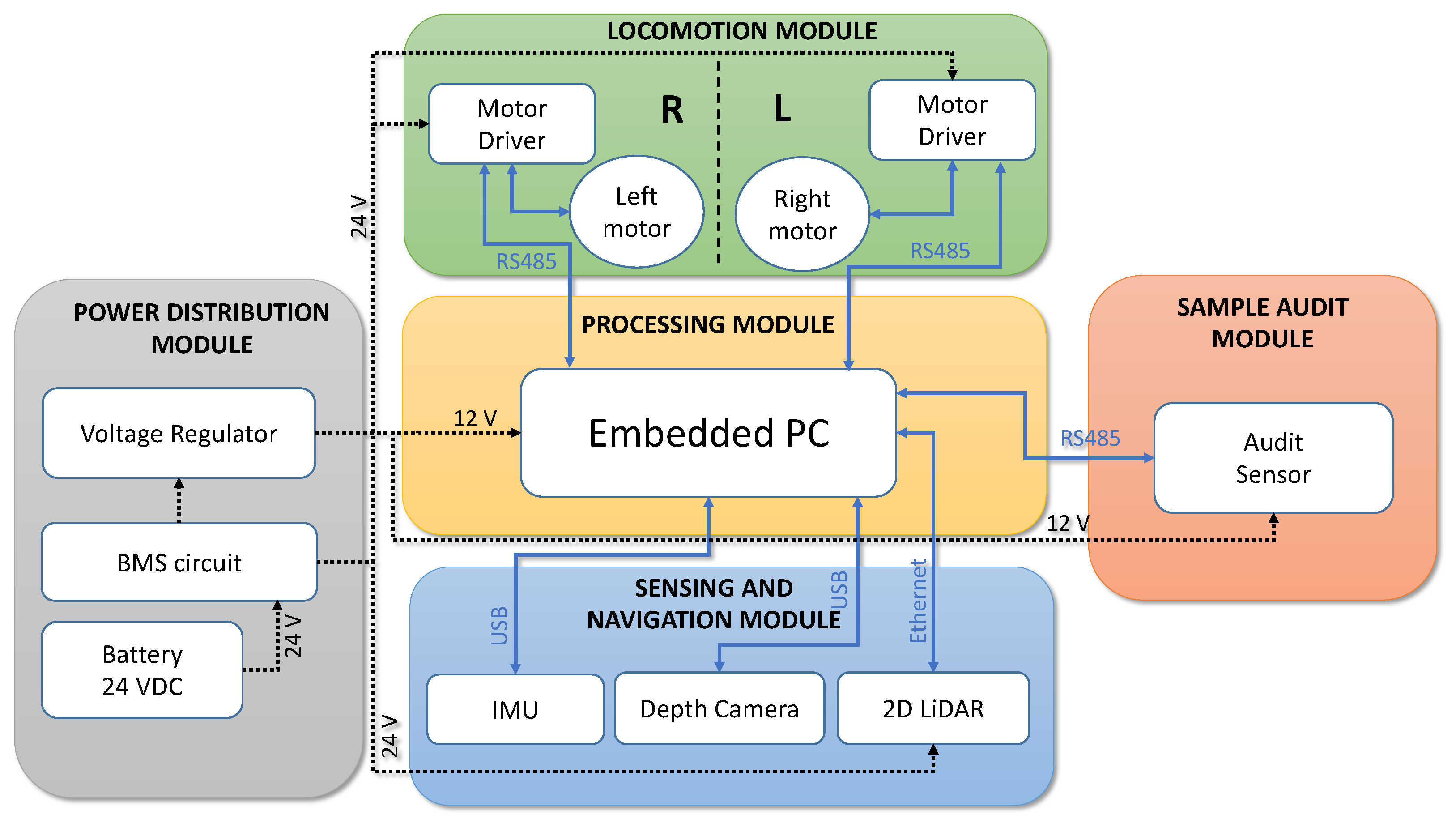 Sensors 22 05201 g003