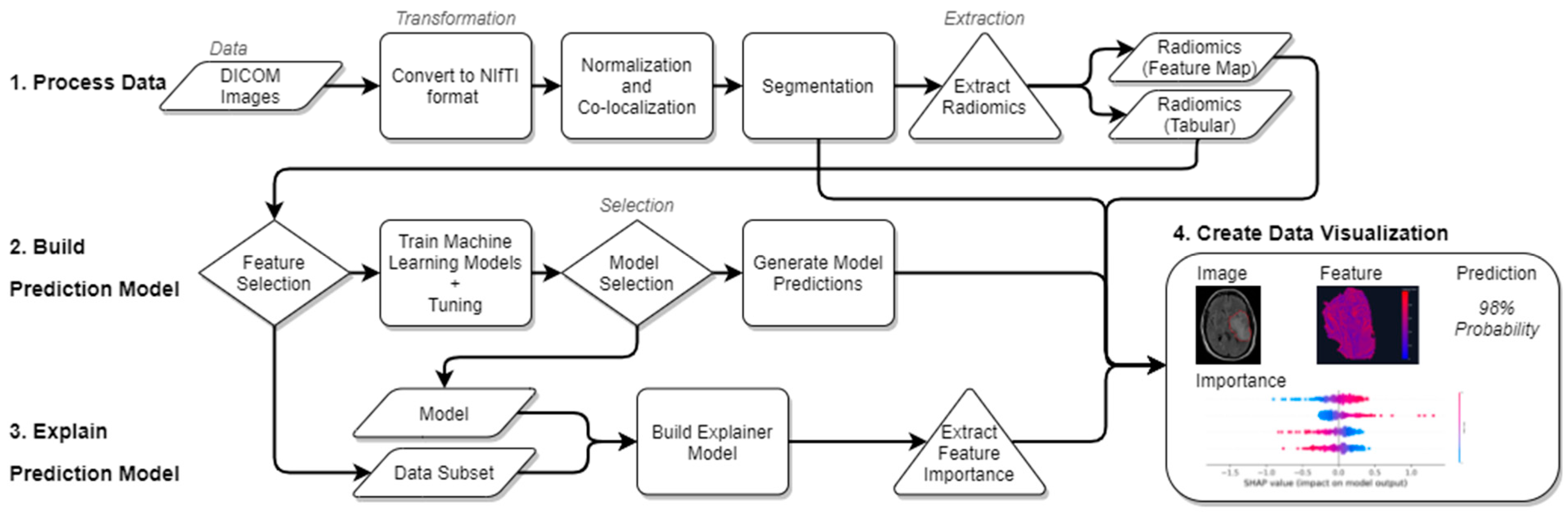 Sensors 22 05205 g001