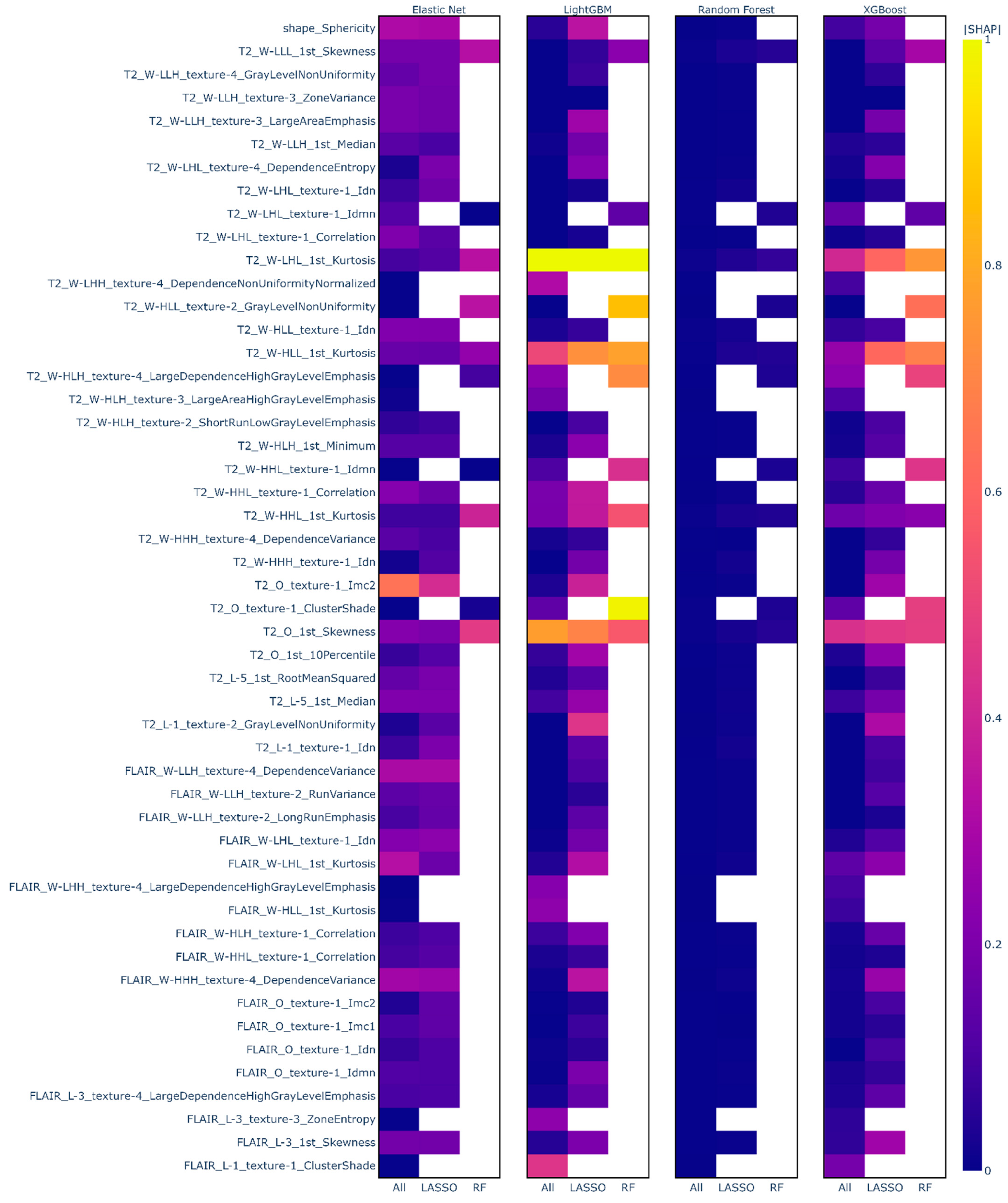 Sensors 22 05205 g003
