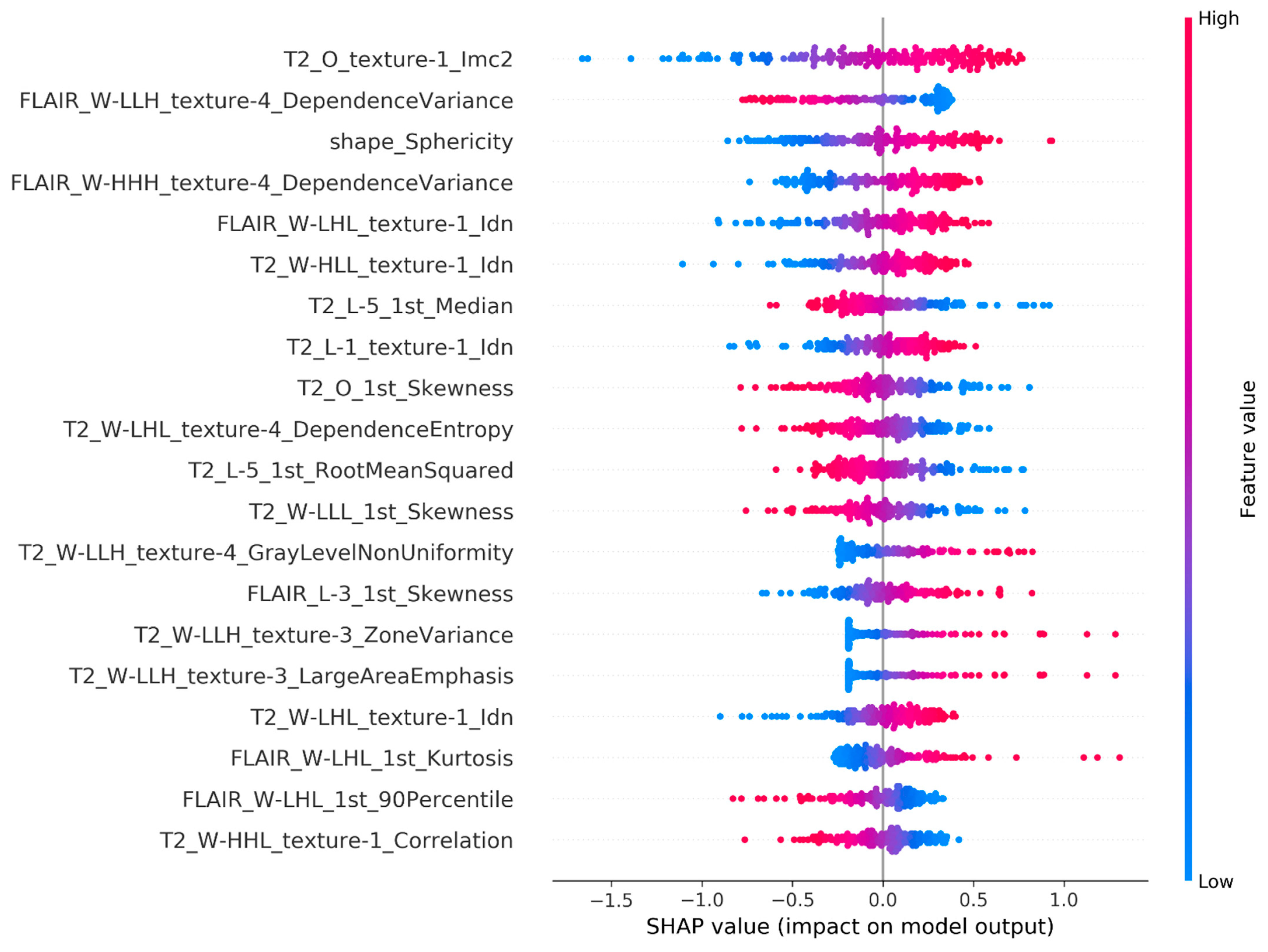 Sensors 22 05205 g004