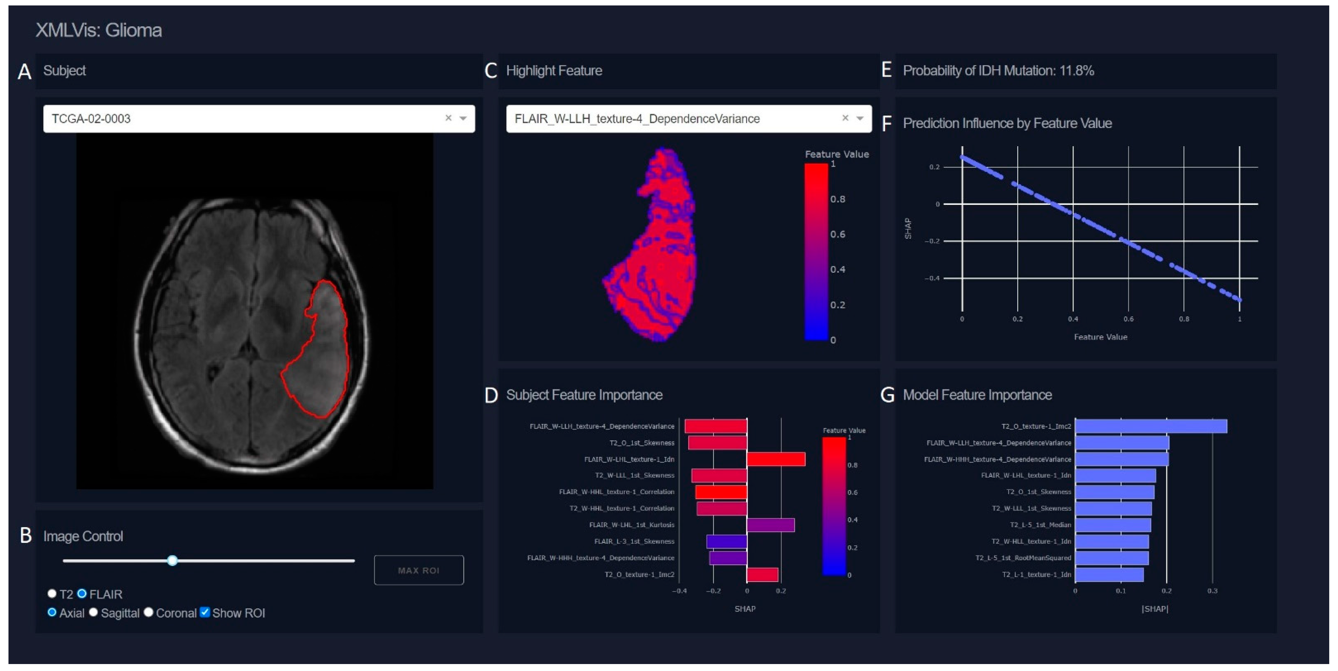 Sensors 22 05205 g005