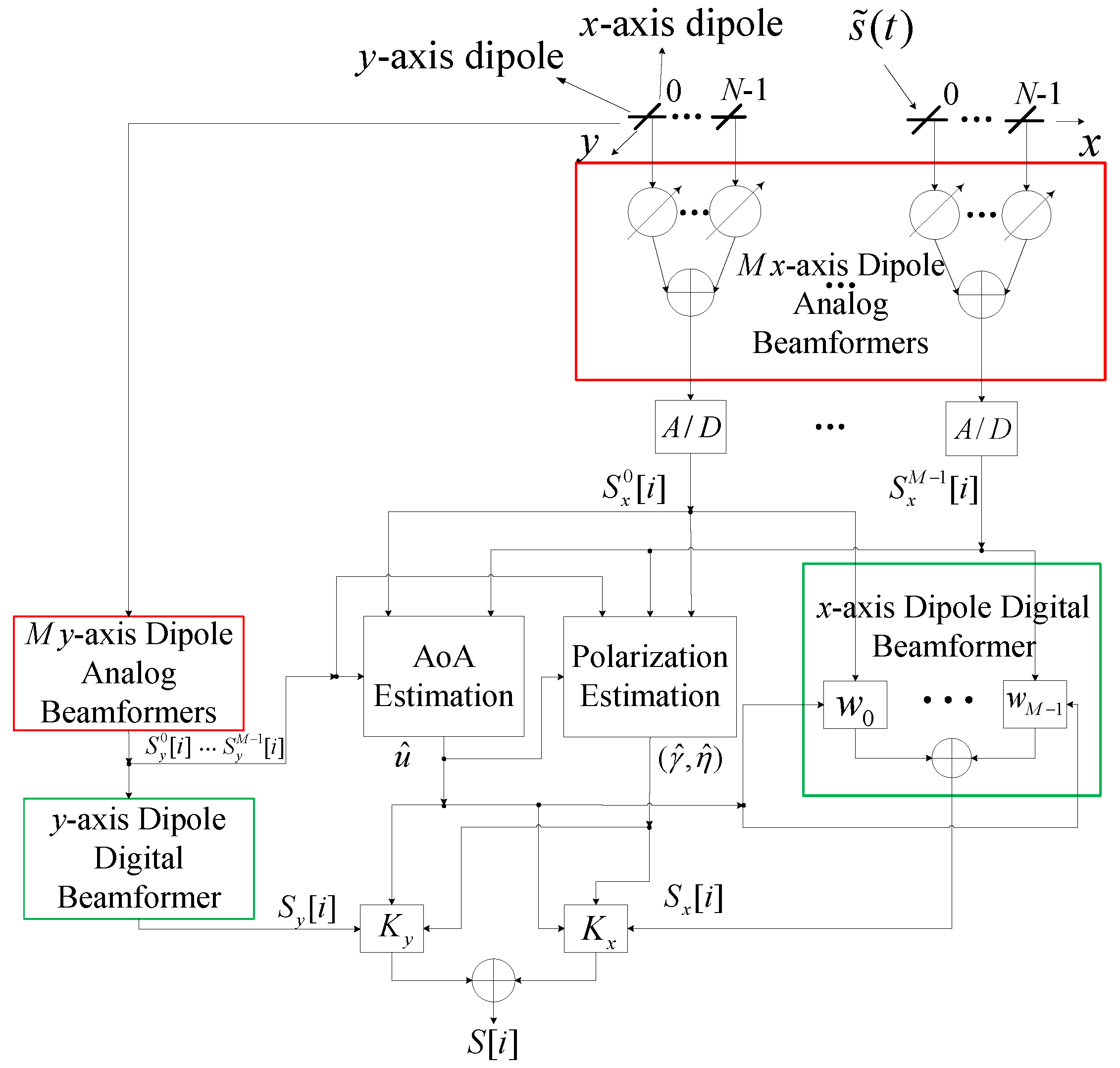 Sensors 22 05207 g001