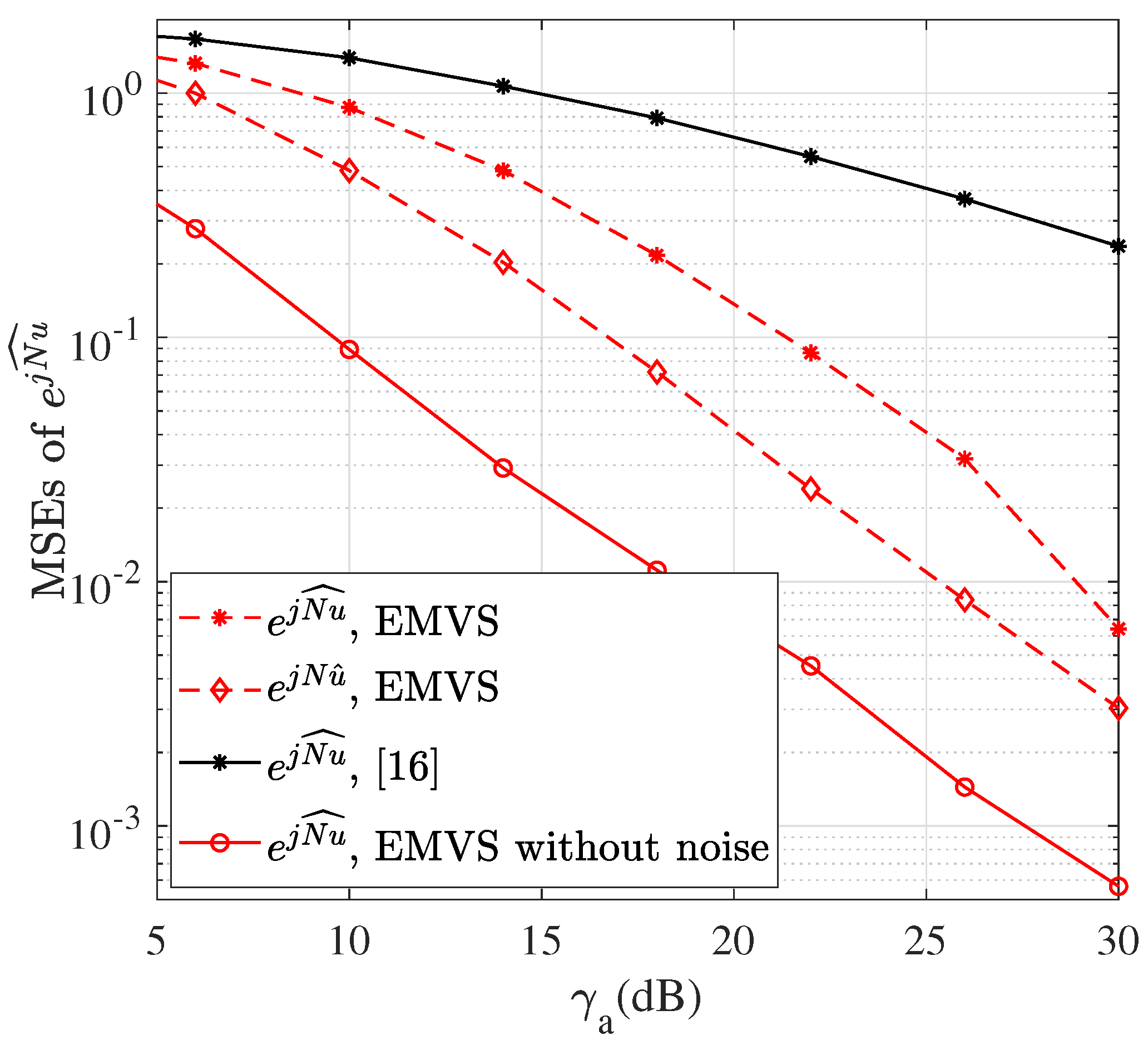 Sensors 22 05207 g003