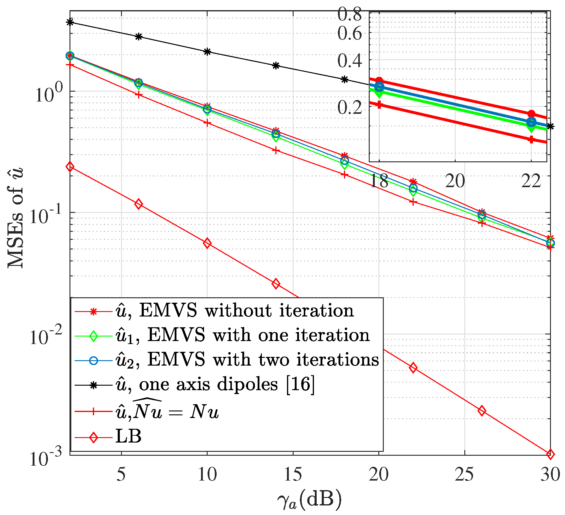 Sensors 22 05207 g004