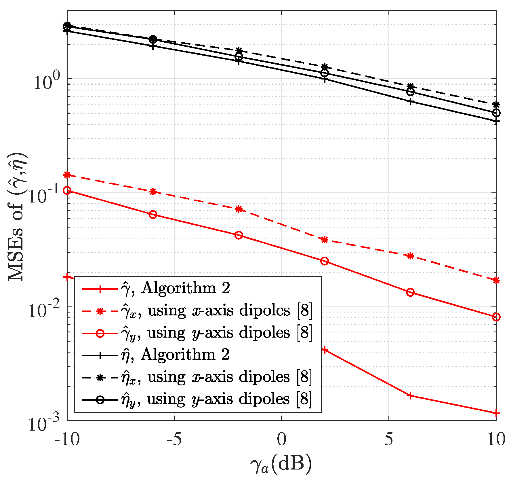 Sensors 22 05207 g005