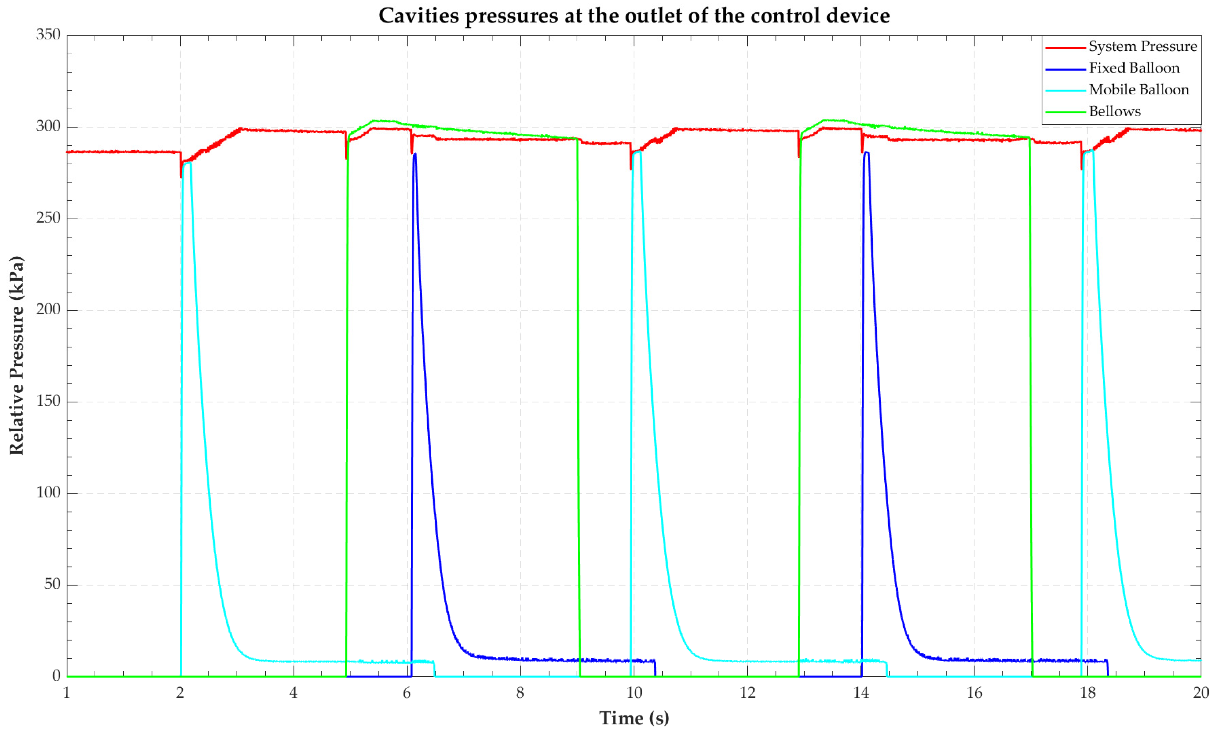 Sensors 22 05211 g002