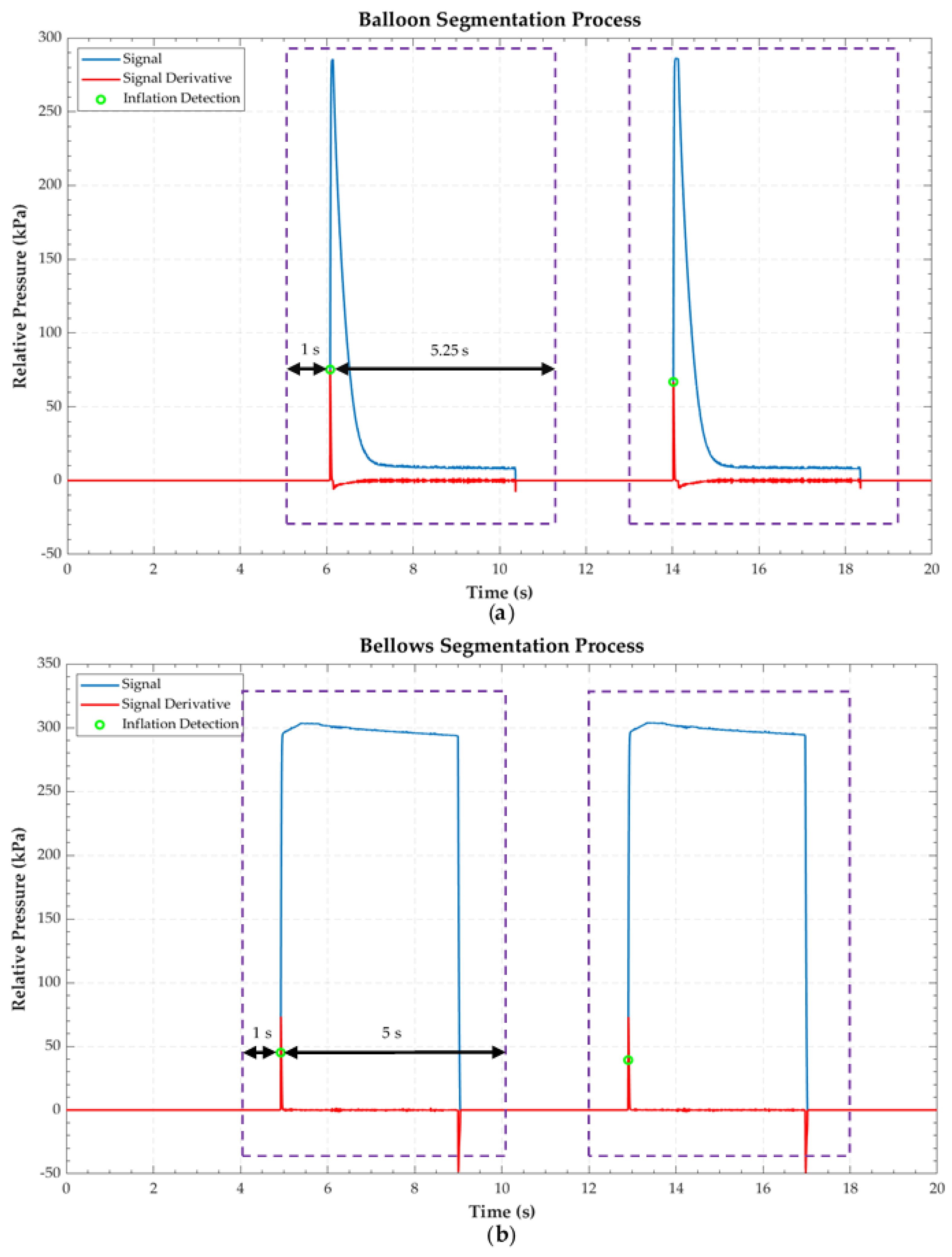 Sensors 22 05211 g003