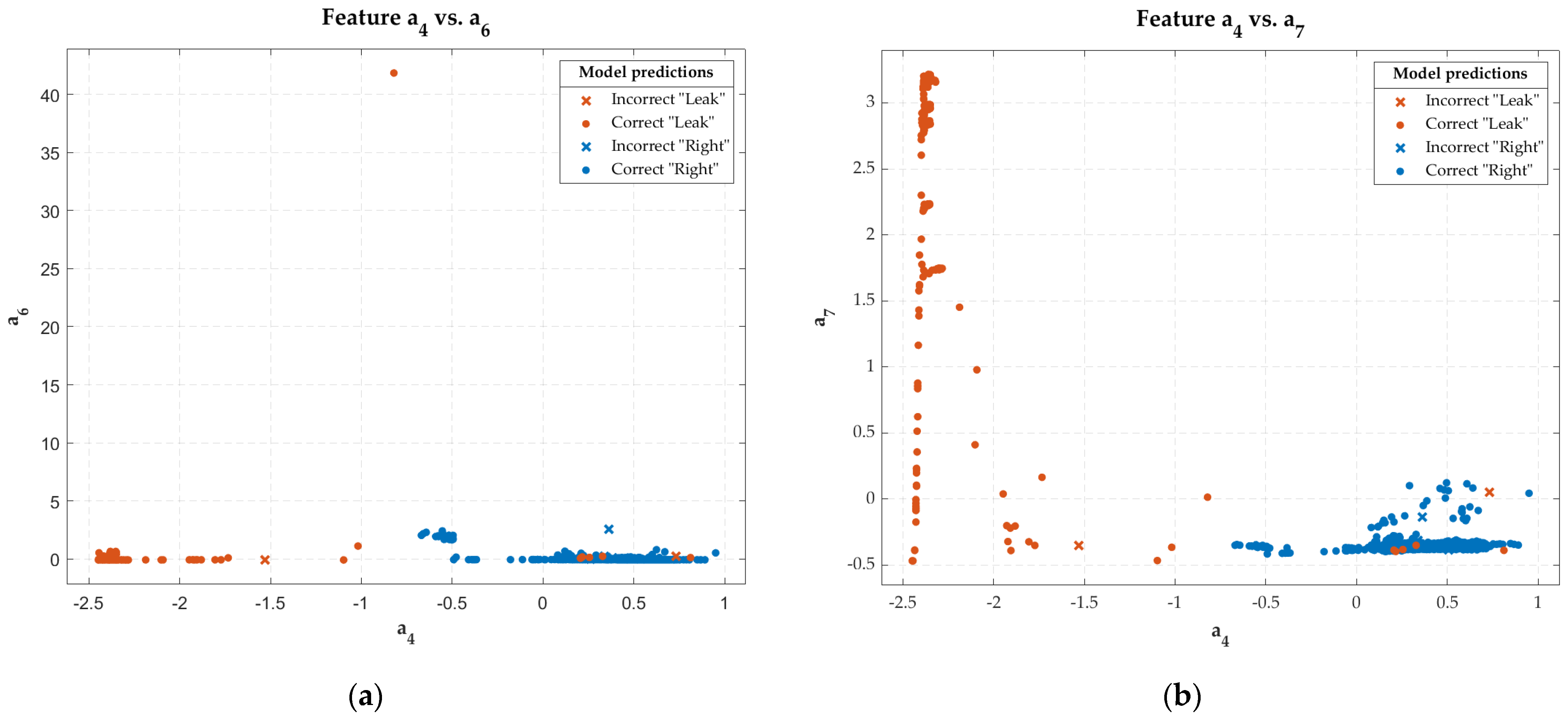Sensors 22 05211 g008a