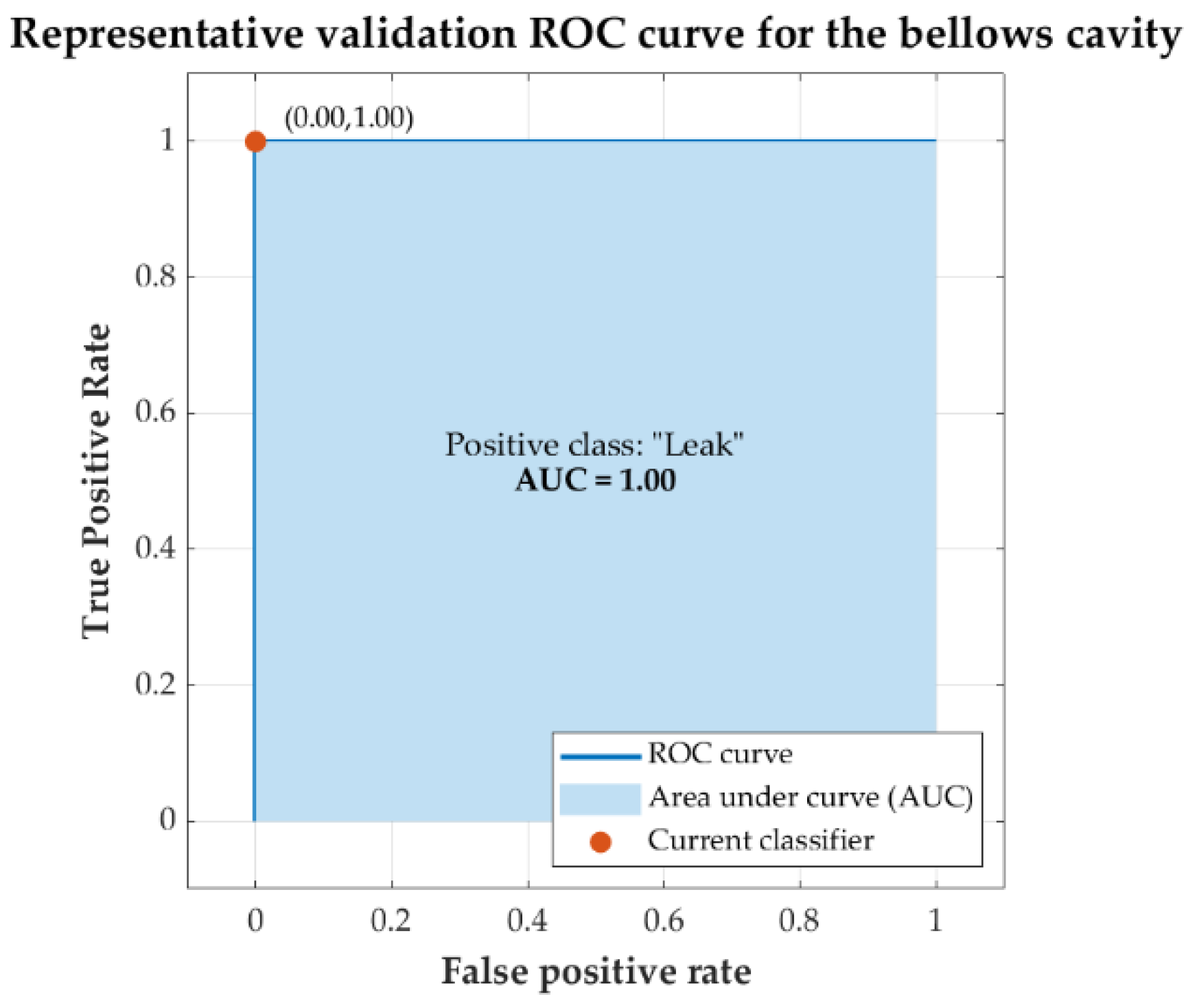 Sensors 22 05211 g009
