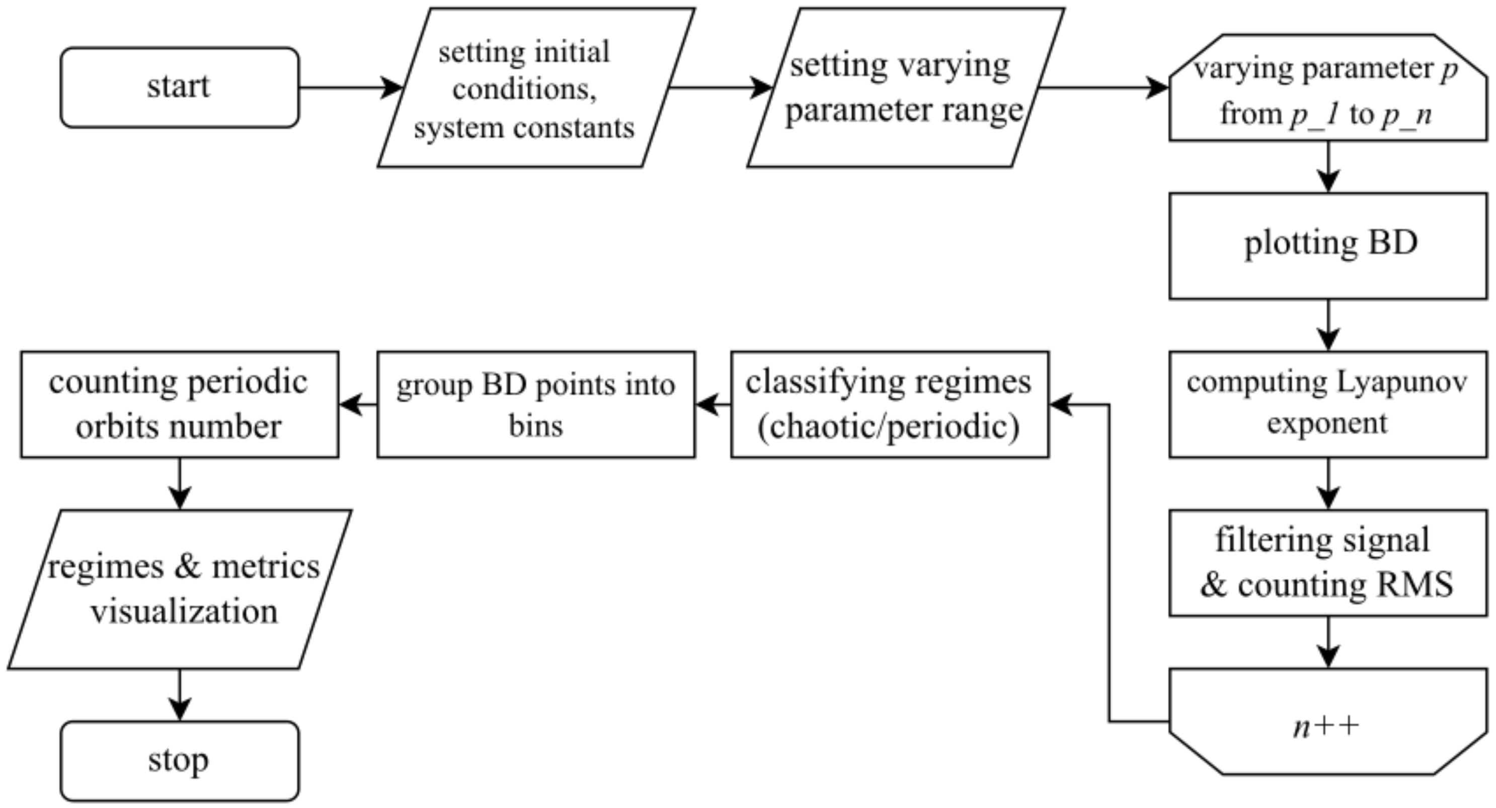 Sensors 22 05212 g001