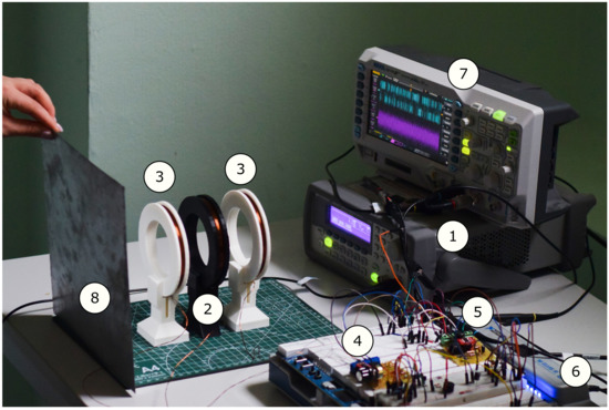 Sensors 22 05212 g009