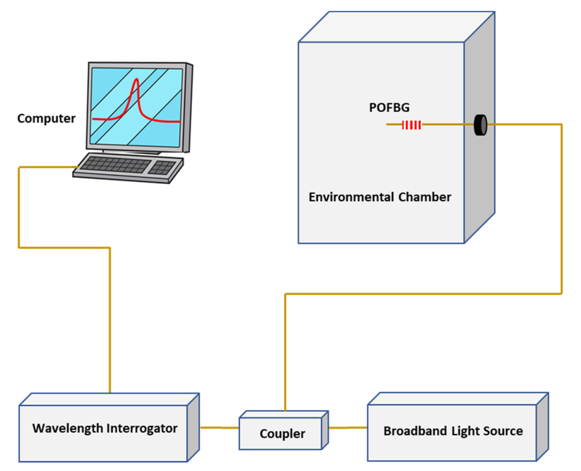 Sensors 22 05213 g004