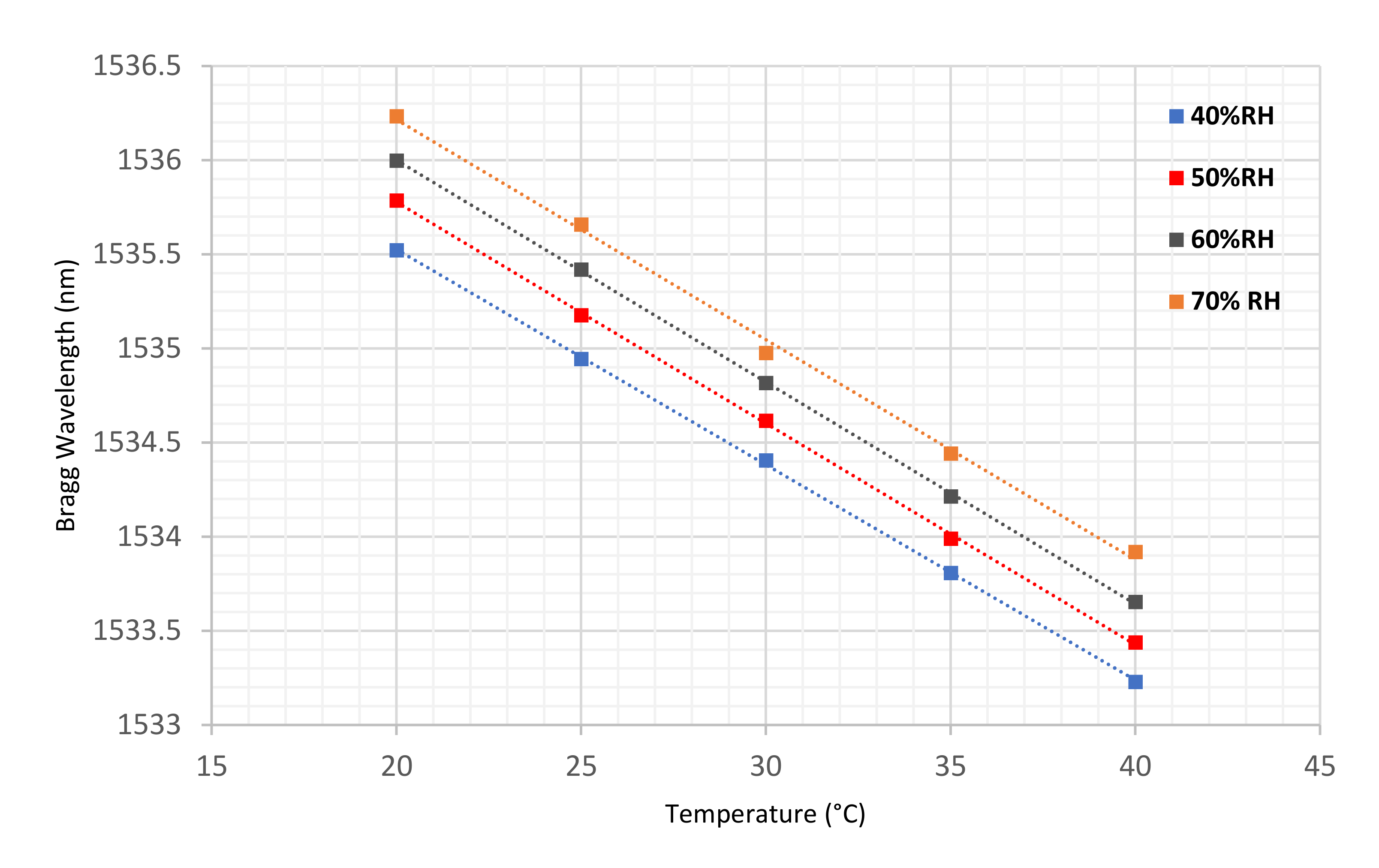 Sensors 22 05213 g005