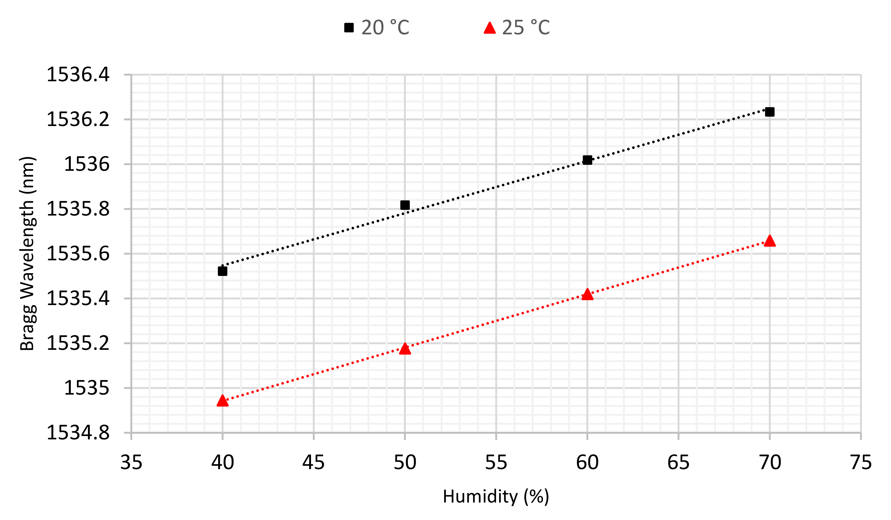 Sensors 22 05213 g006
