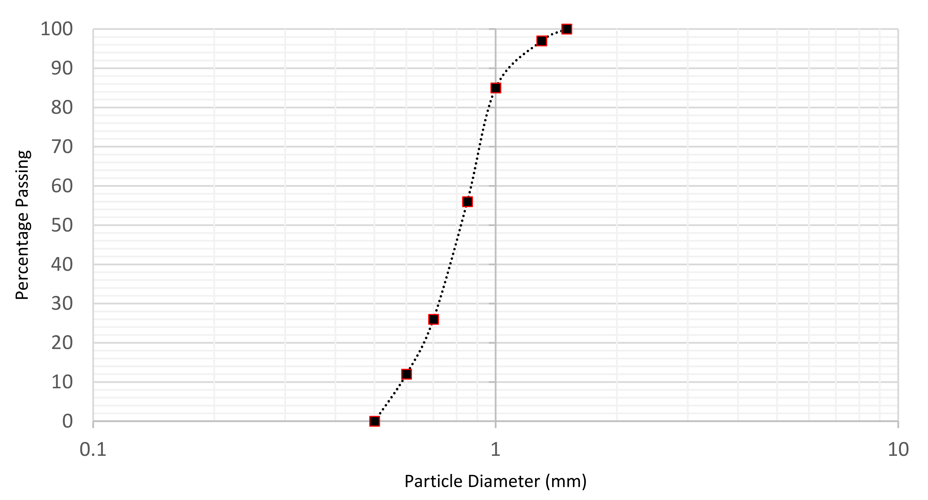 Sensors 22 05213 g007