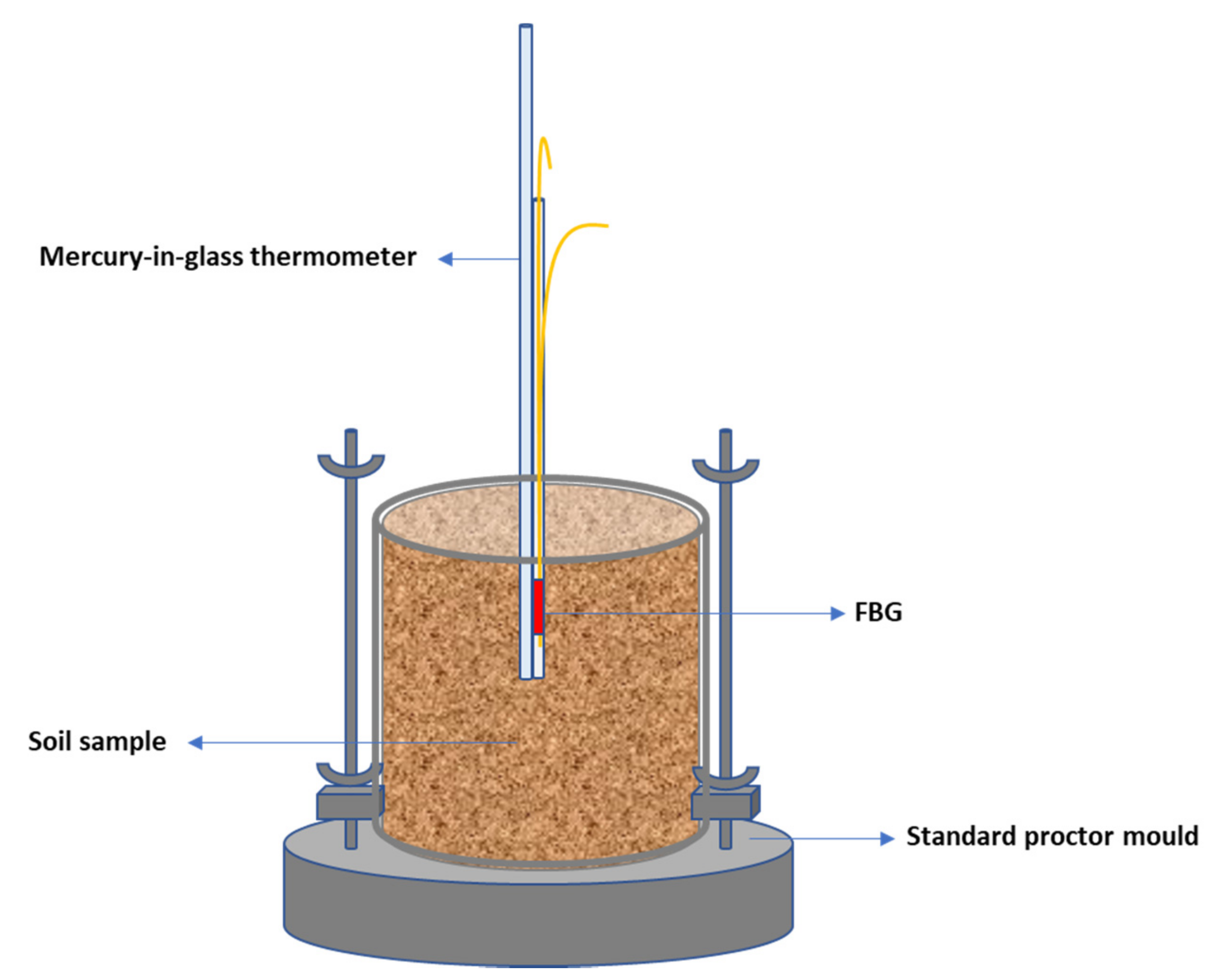 Sensors 22 05213 g009