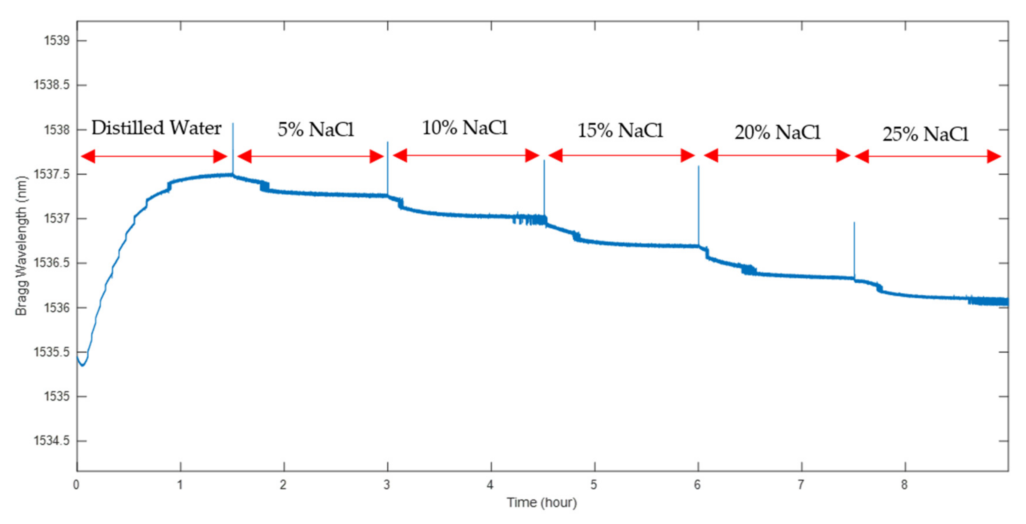 Sensors 22 05213 g010