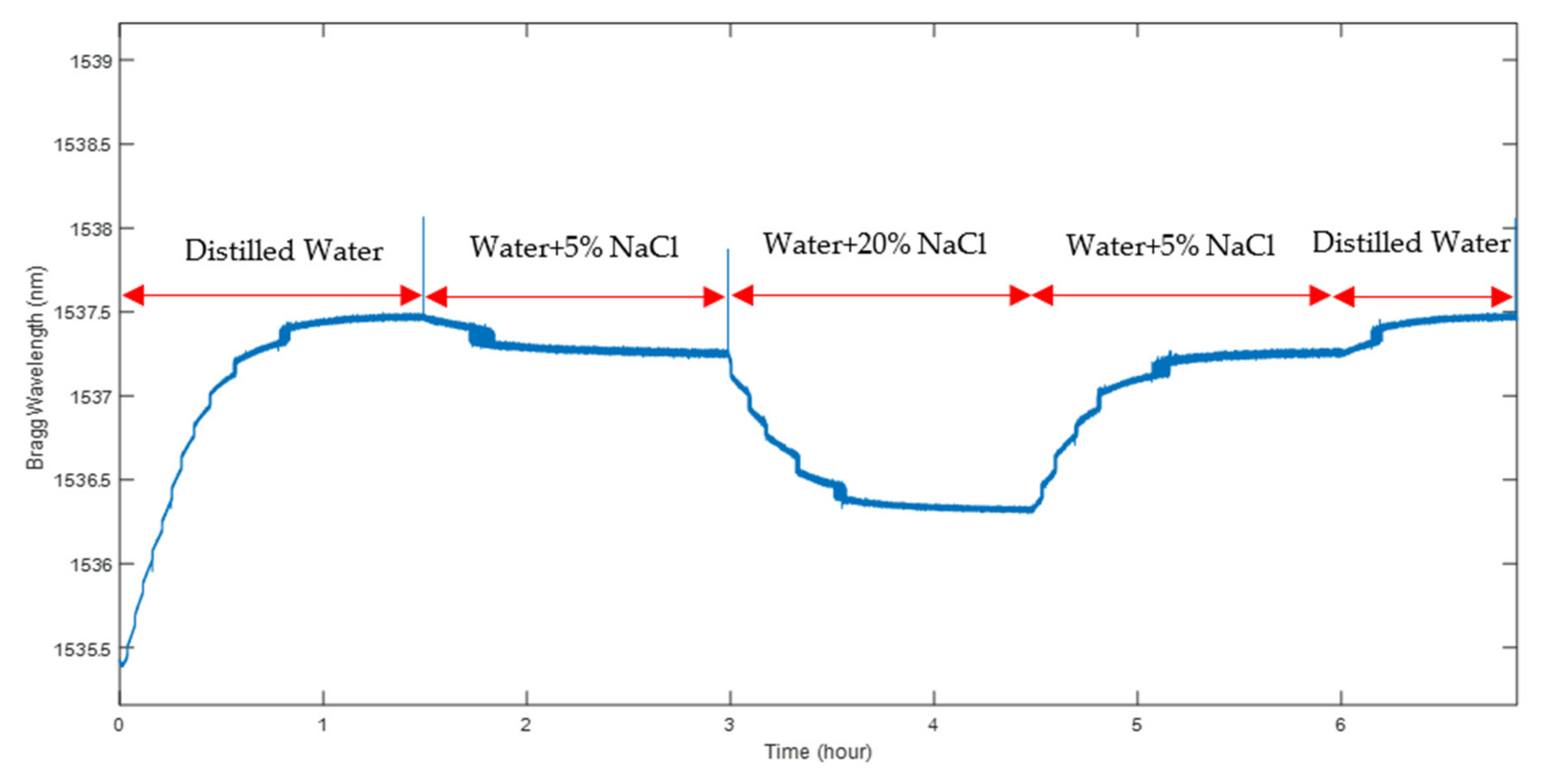 Sensors 22 05213 g012