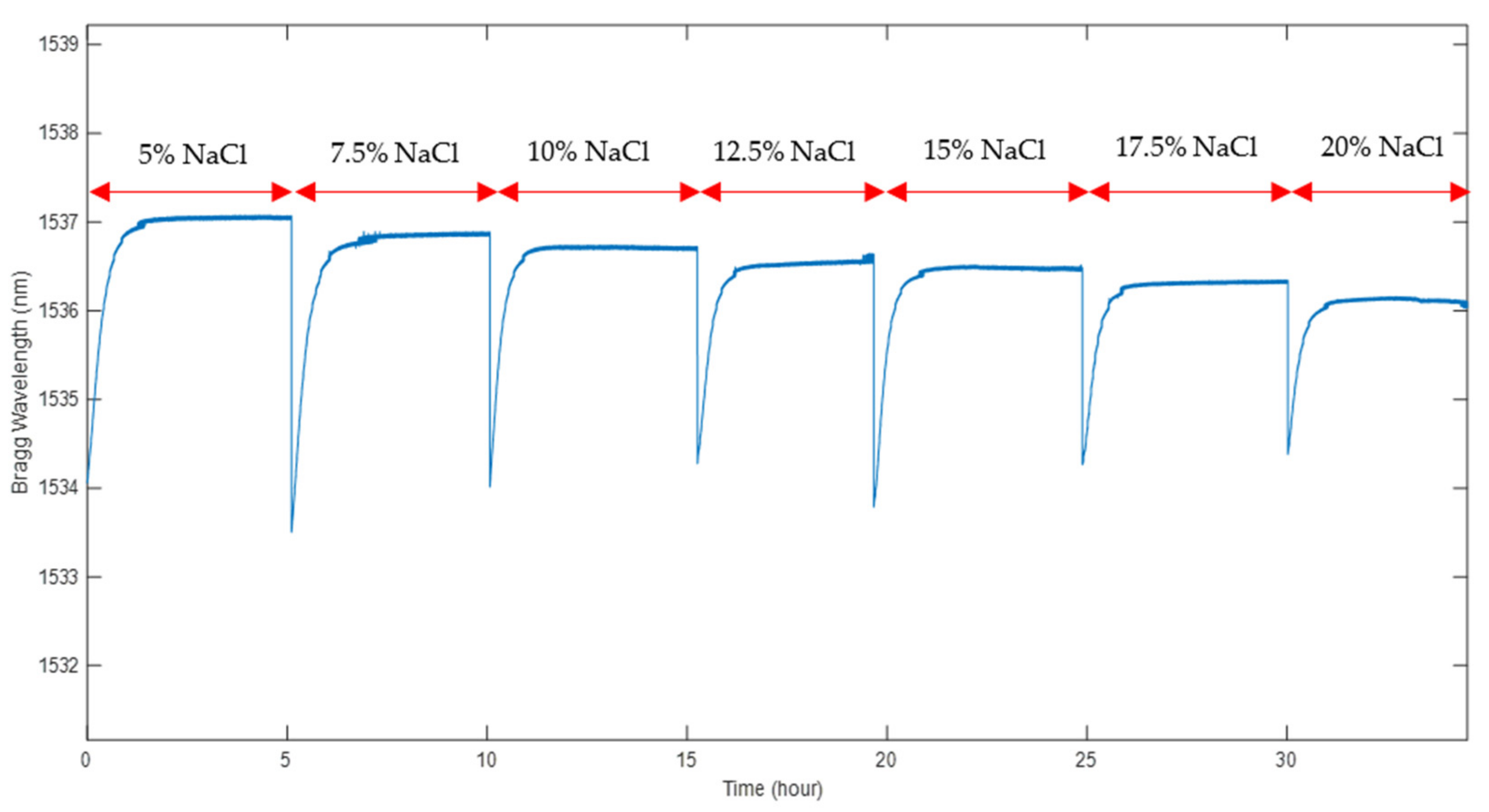 Sensors 22 05213 g013