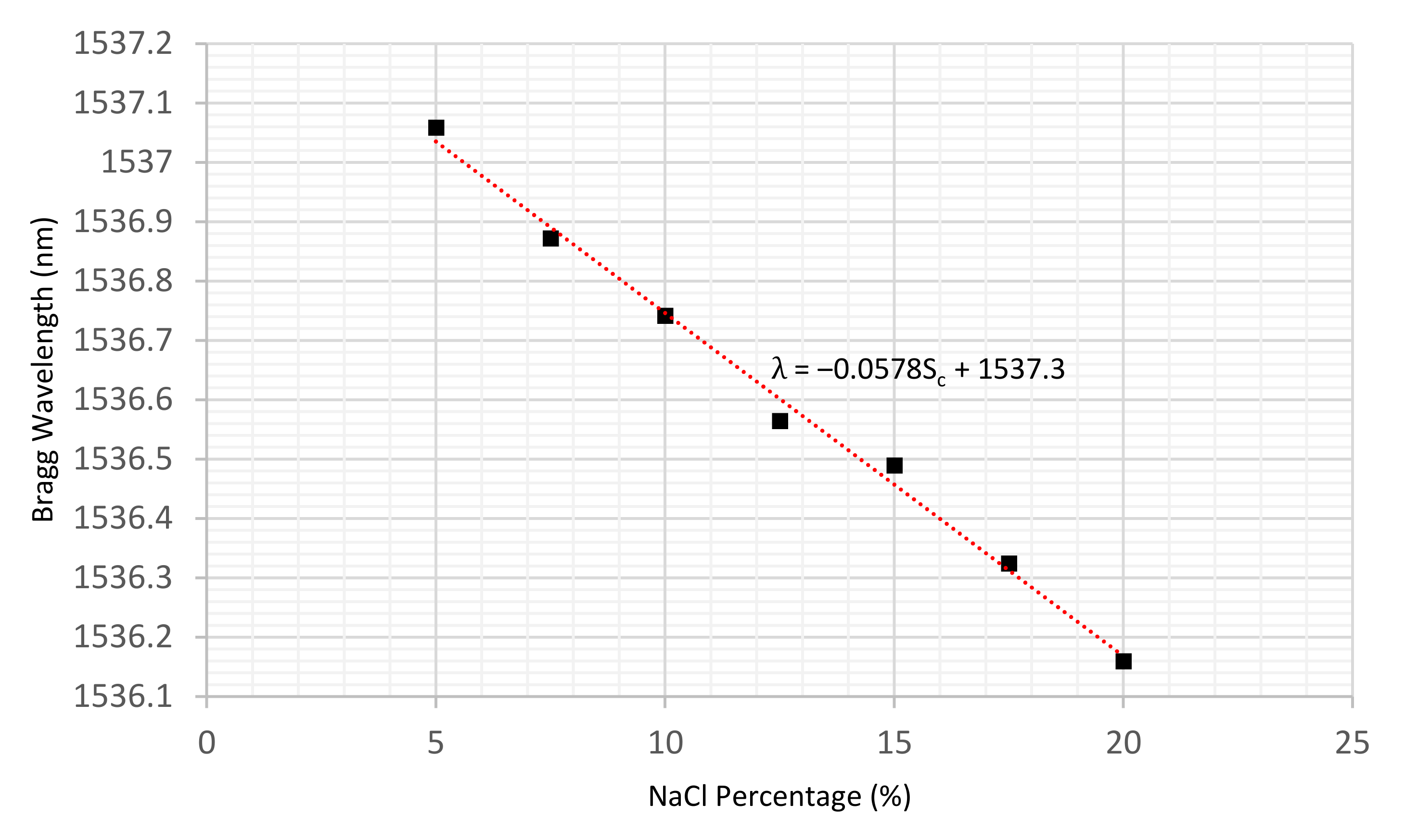 Sensors 22 05213 g014