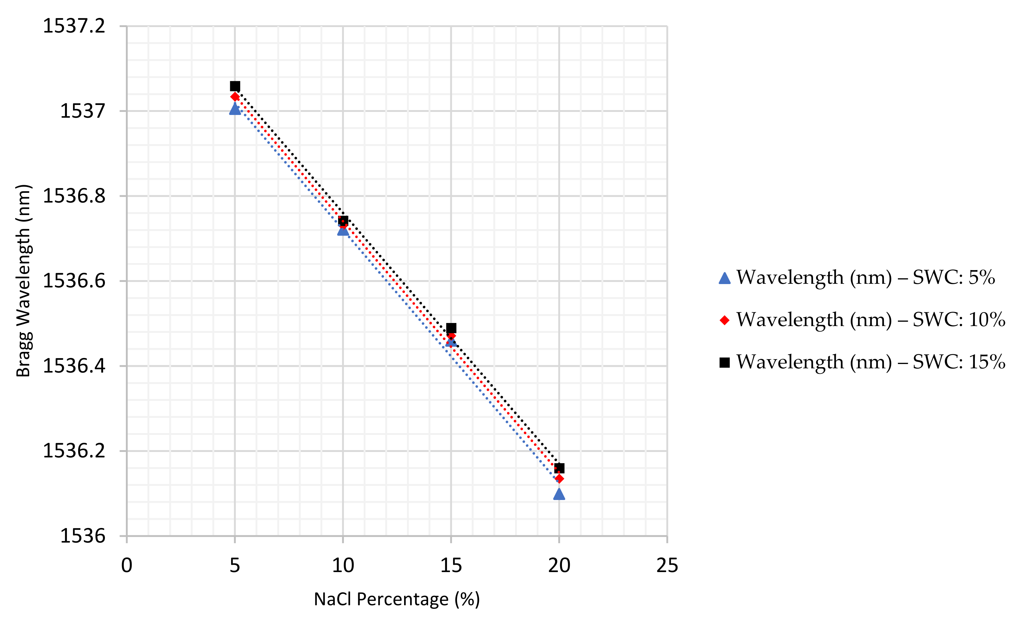 Sensors 22 05213 g015