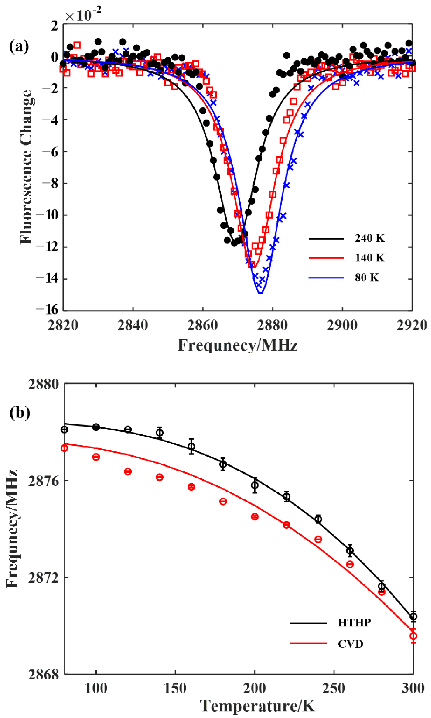 Sensors 22 05218 g002