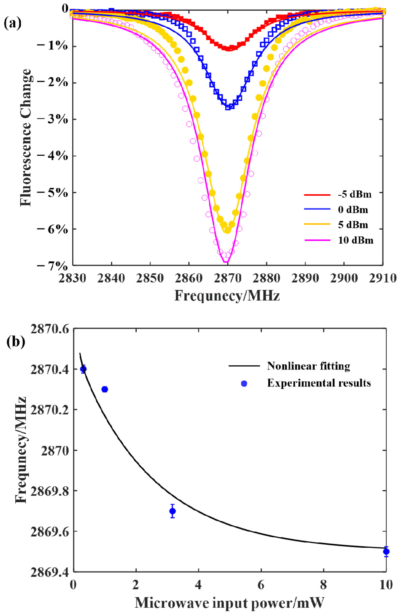 Sensors 22 05218 g003