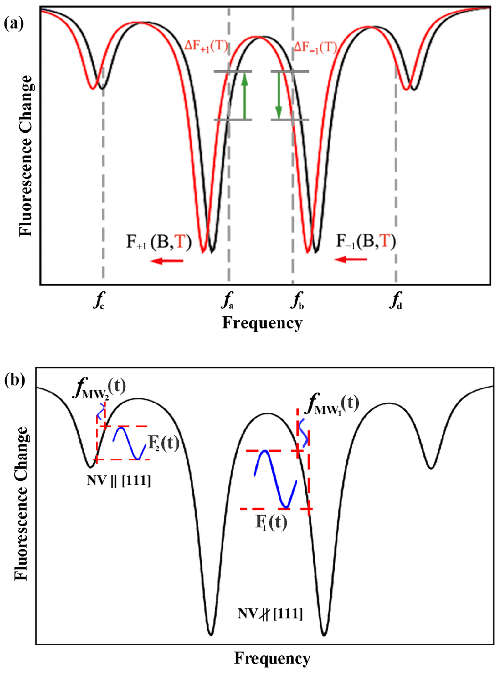 Sensors 22 05218 g004