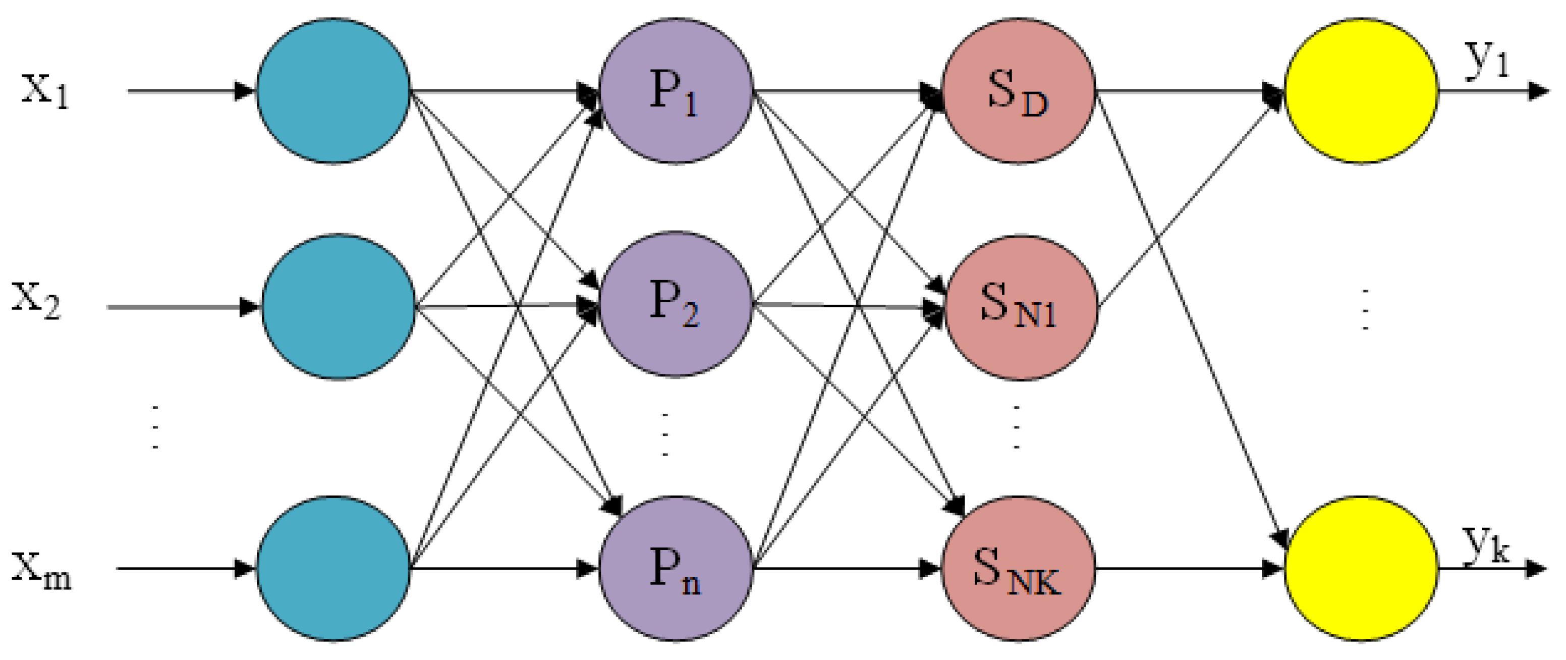 Sensors 22 05225 g001