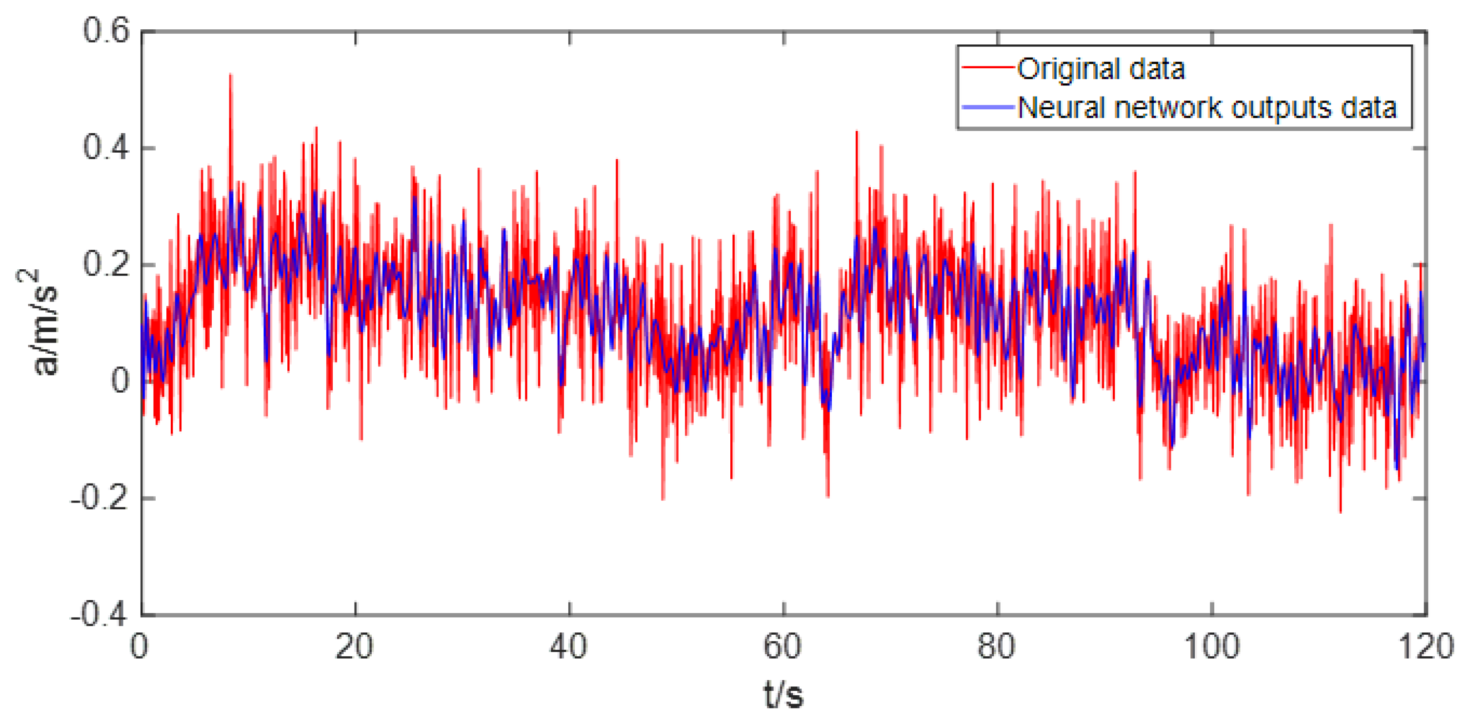 Sensors 22 05225 g003
