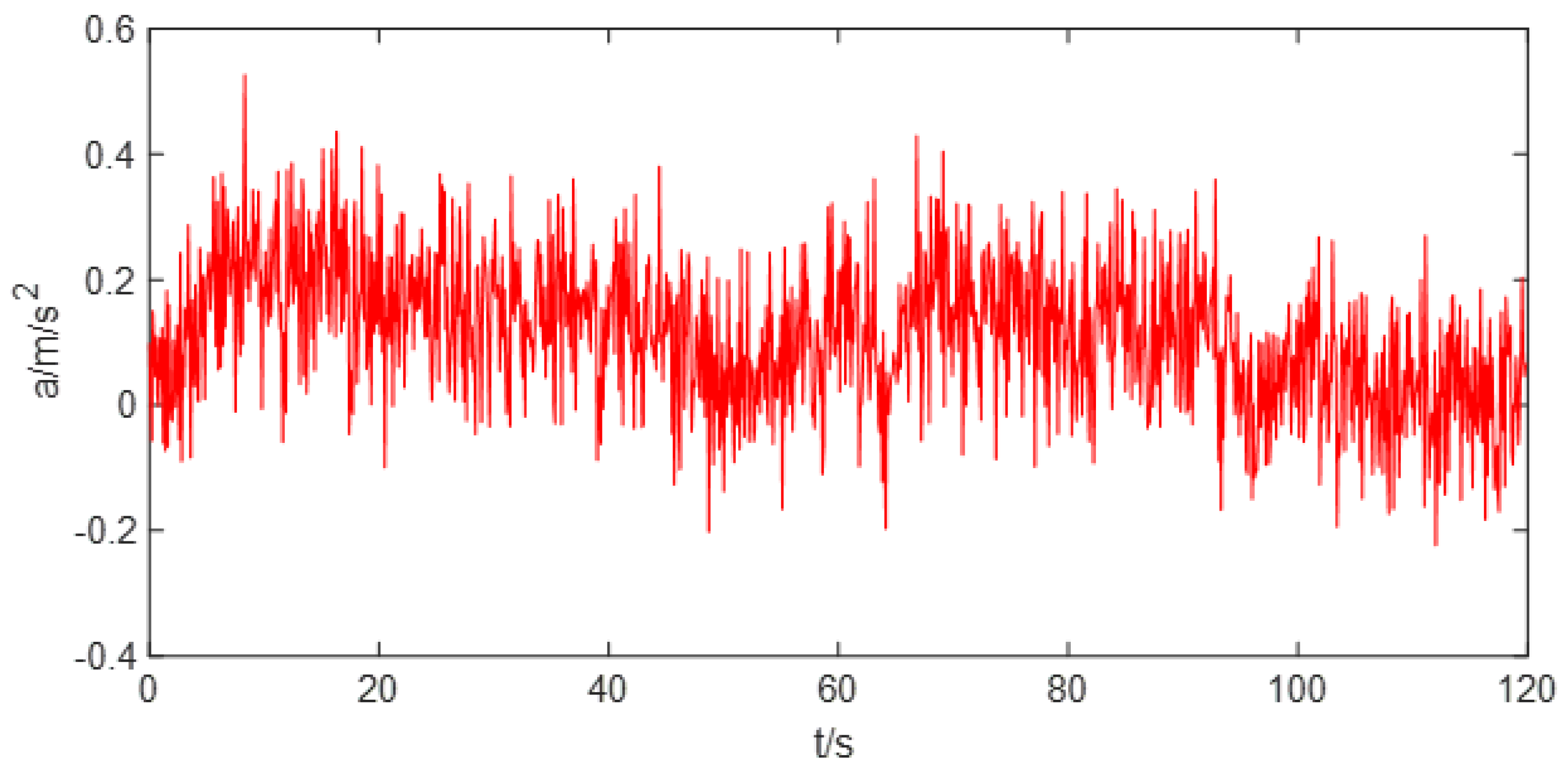 Sensors 22 05225 g004
