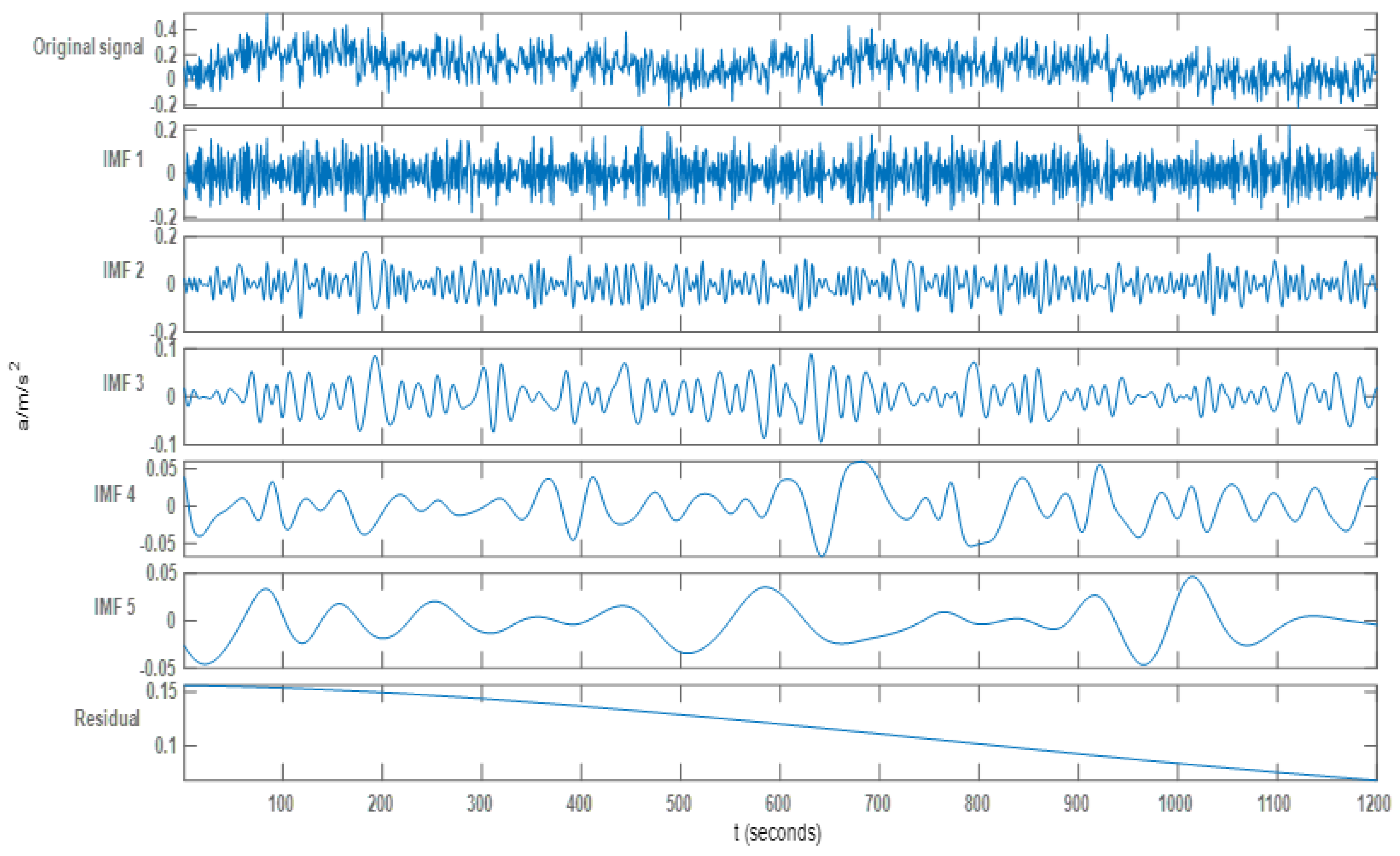 Sensors 22 05225 g005