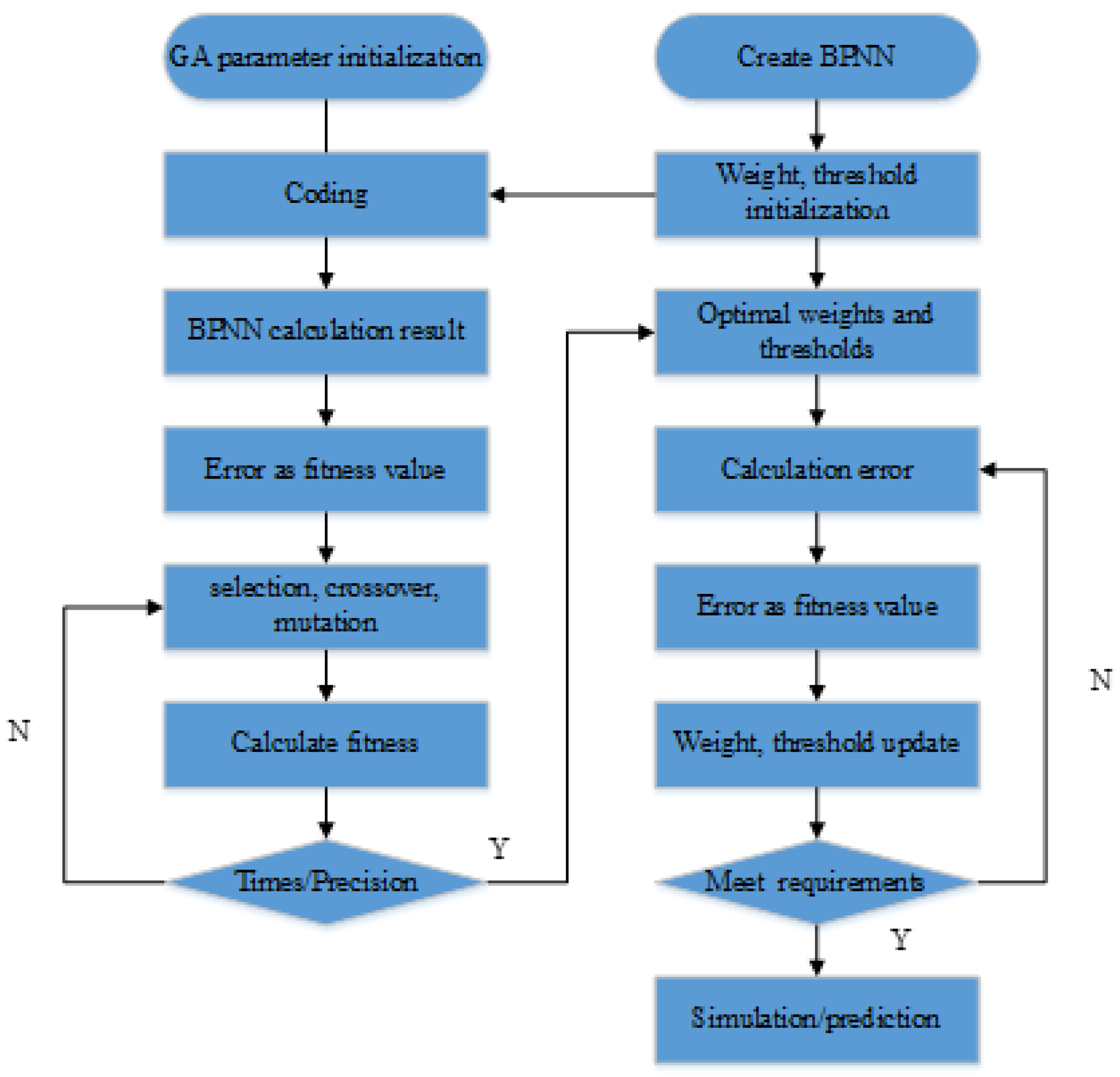 Sensors 22 05225 g007